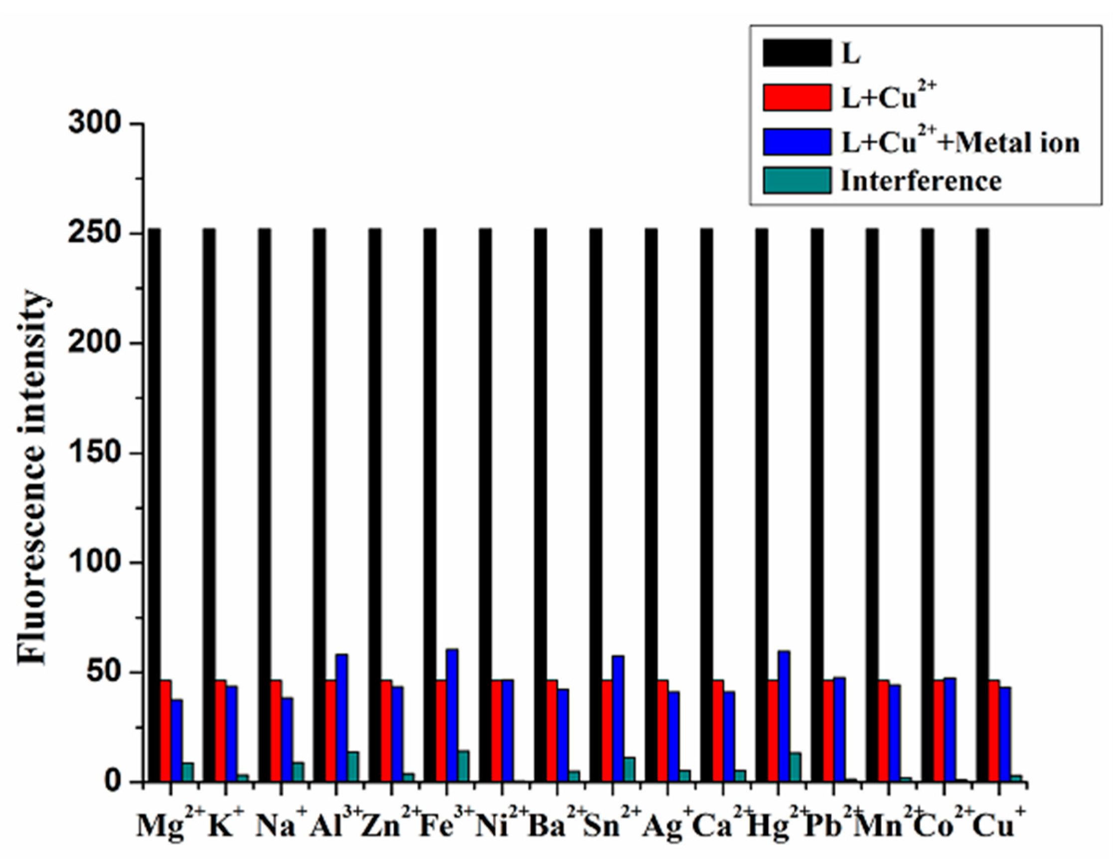 Molecules 22 01741 g009