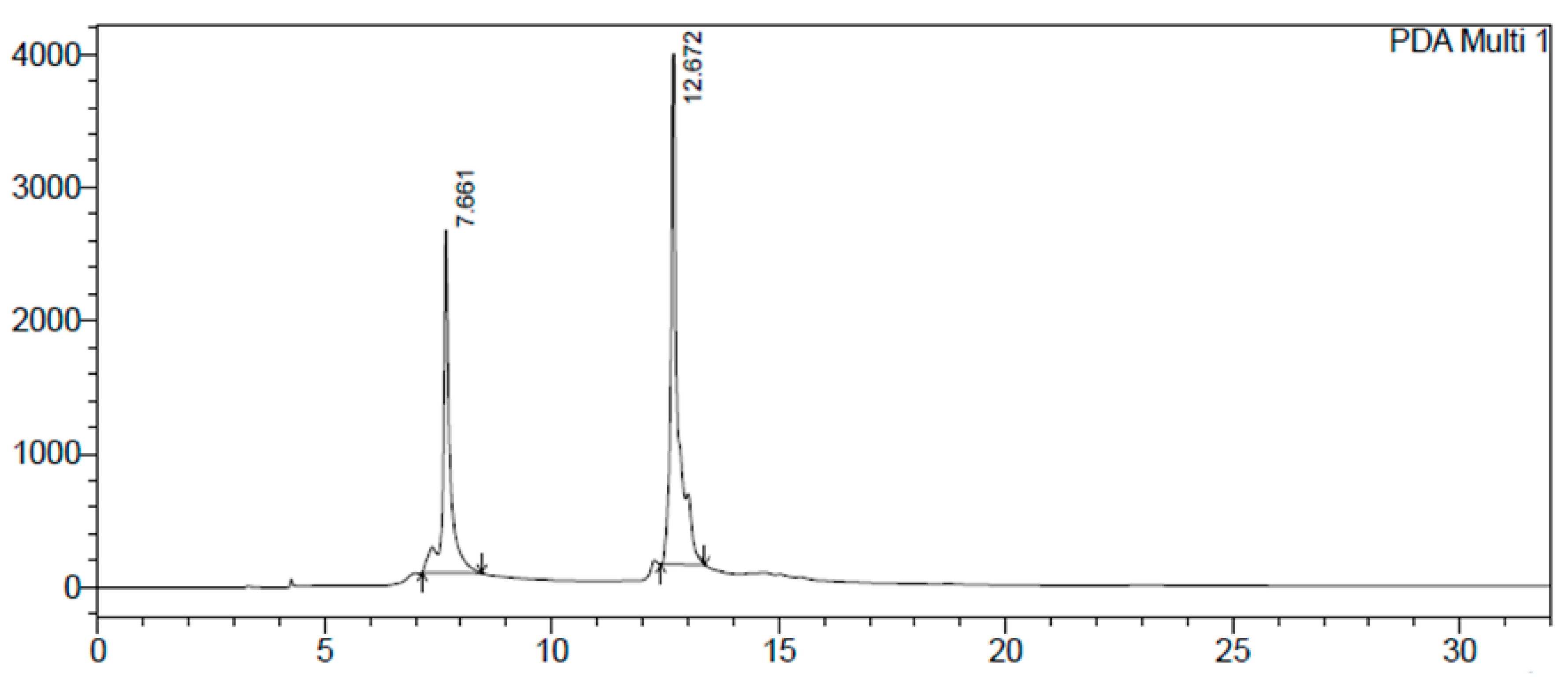 Molecules 22 01792 g001