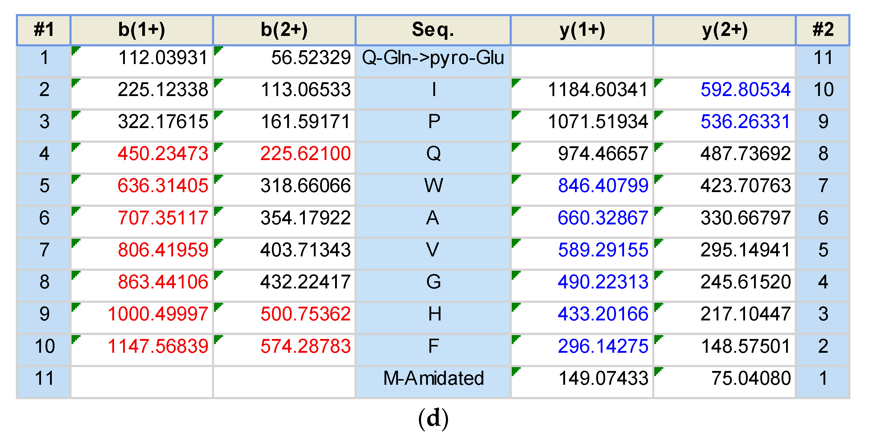 Molecules 22 01798 g004b