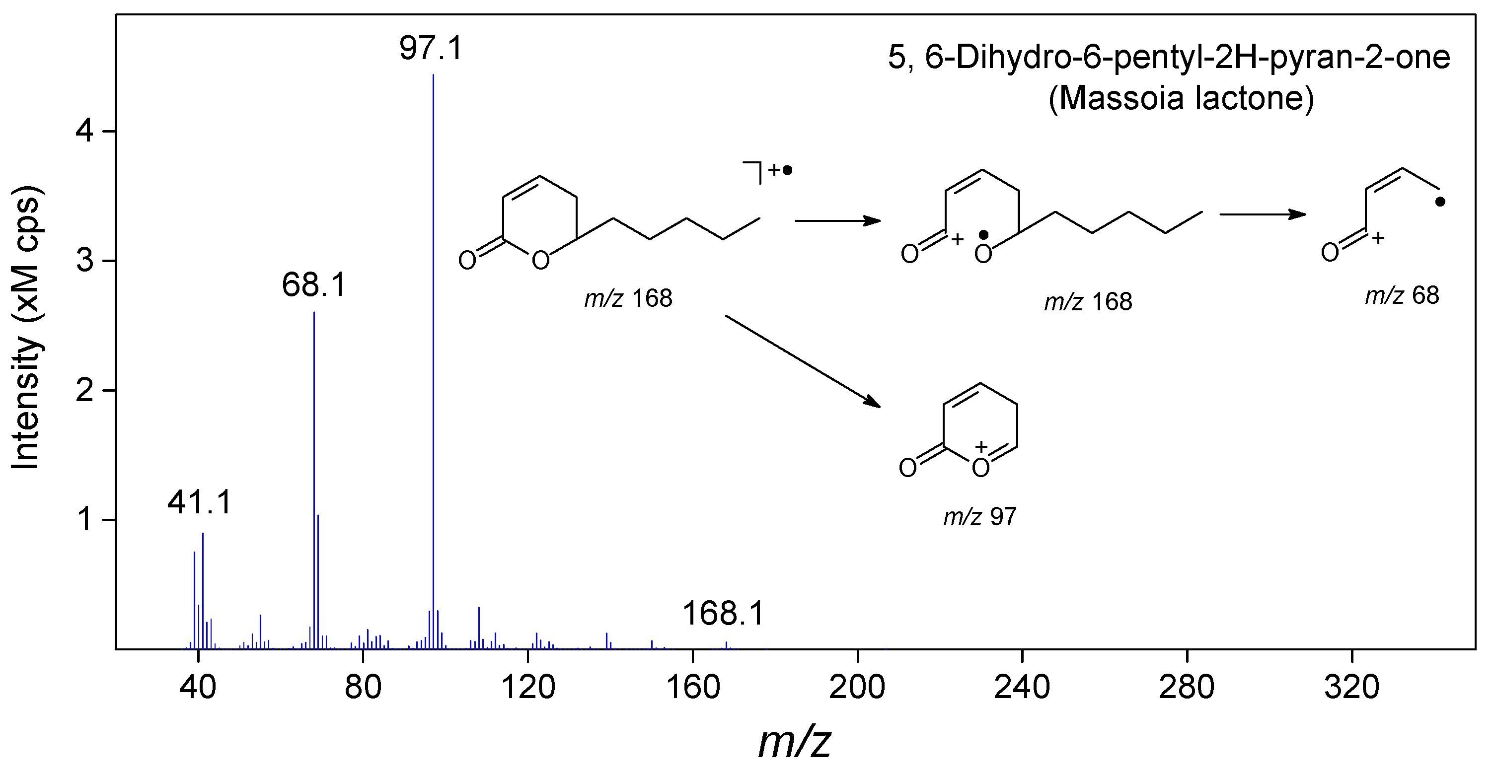 Molecules 22 01800 g004