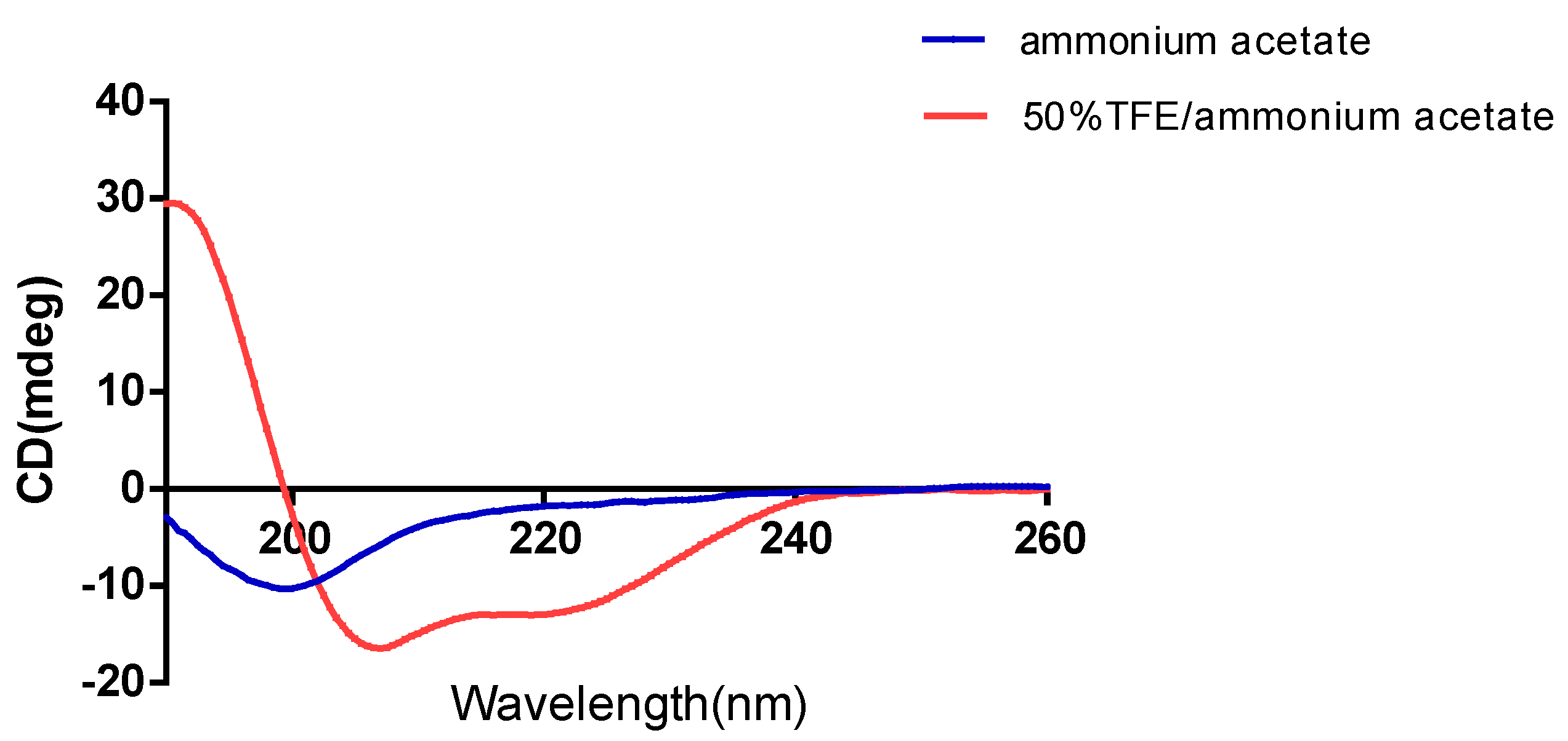 Molecules 22 01805 g006