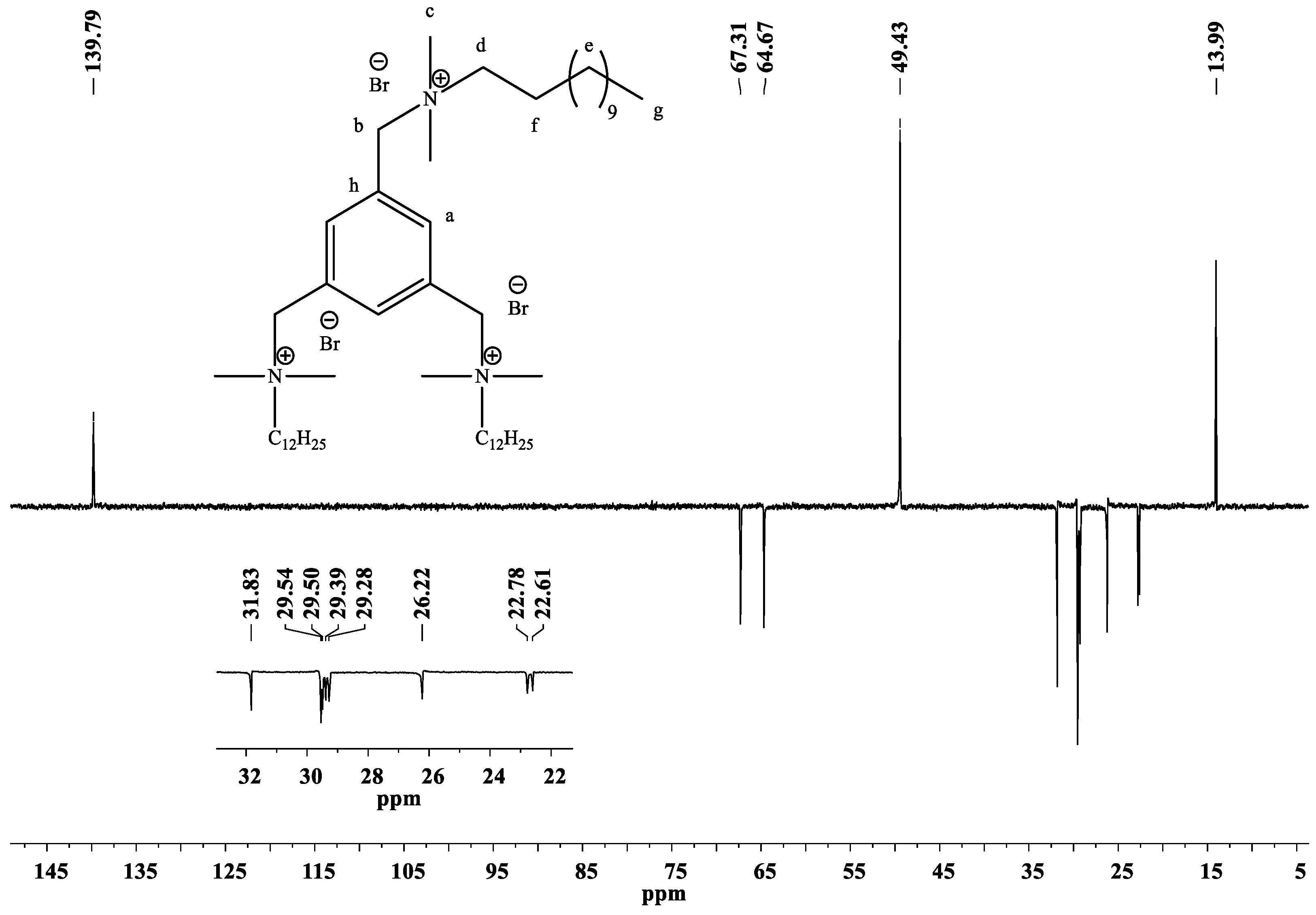 Molecules 22 01810 g002