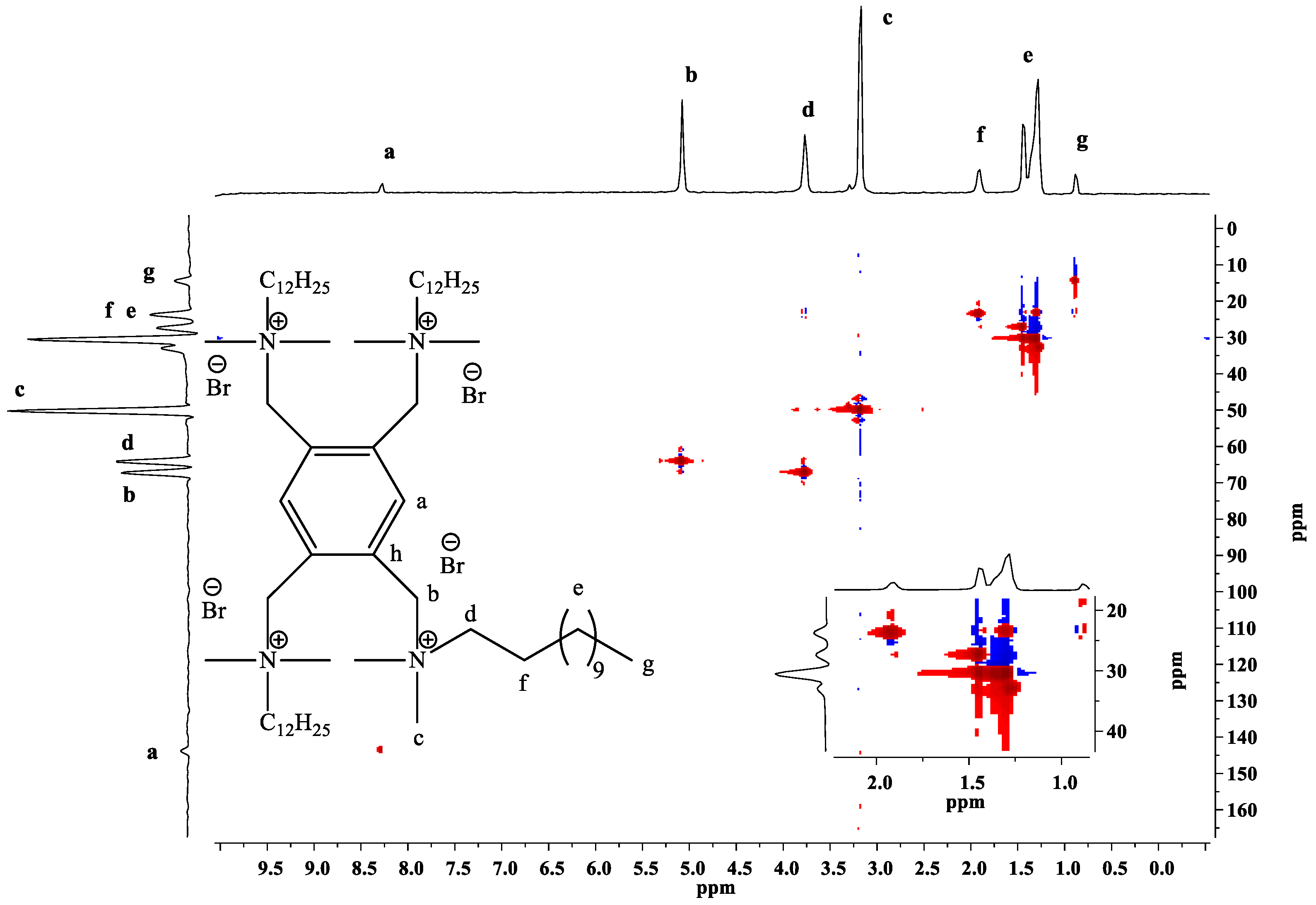 Molecules 22 01810 g003