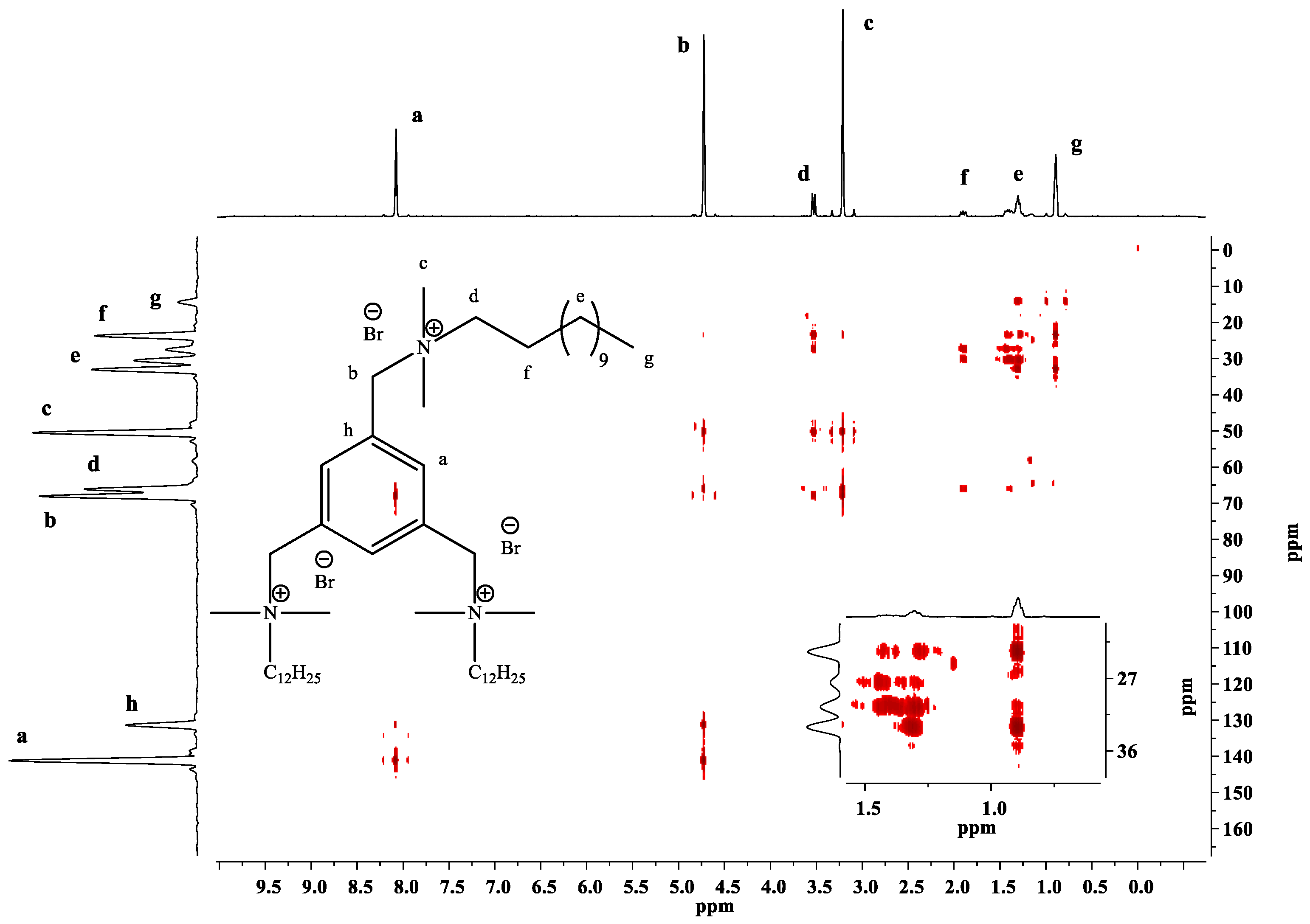 Molecules 22 01810 g004