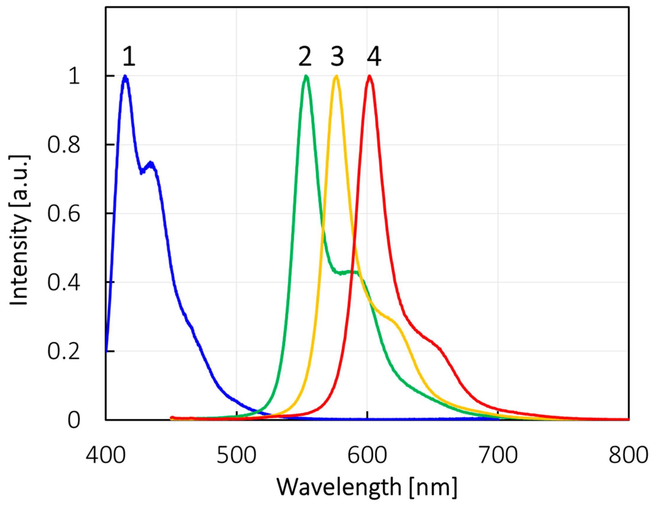 Molecules 22 01816 g005