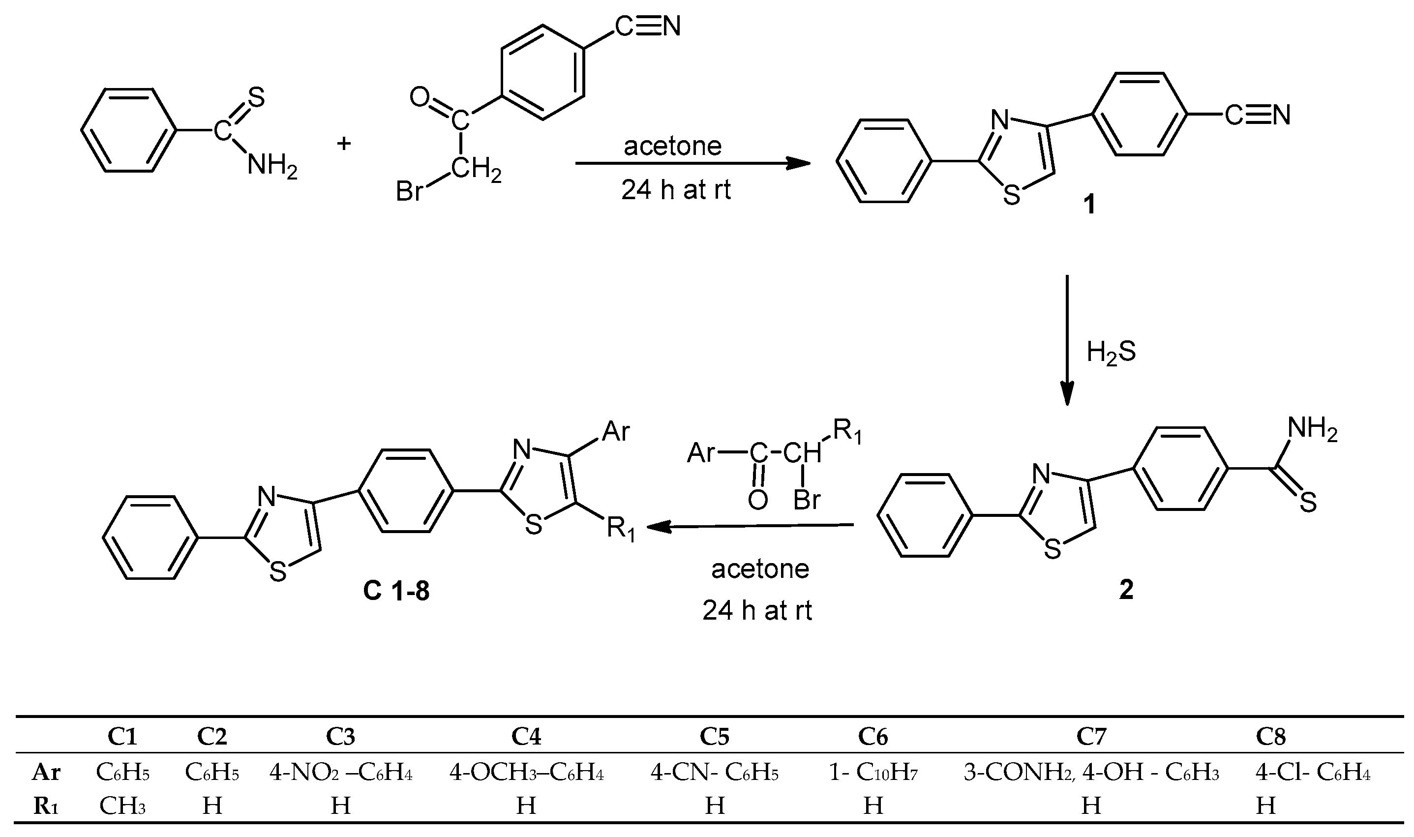 Molecules 22 01827 g002