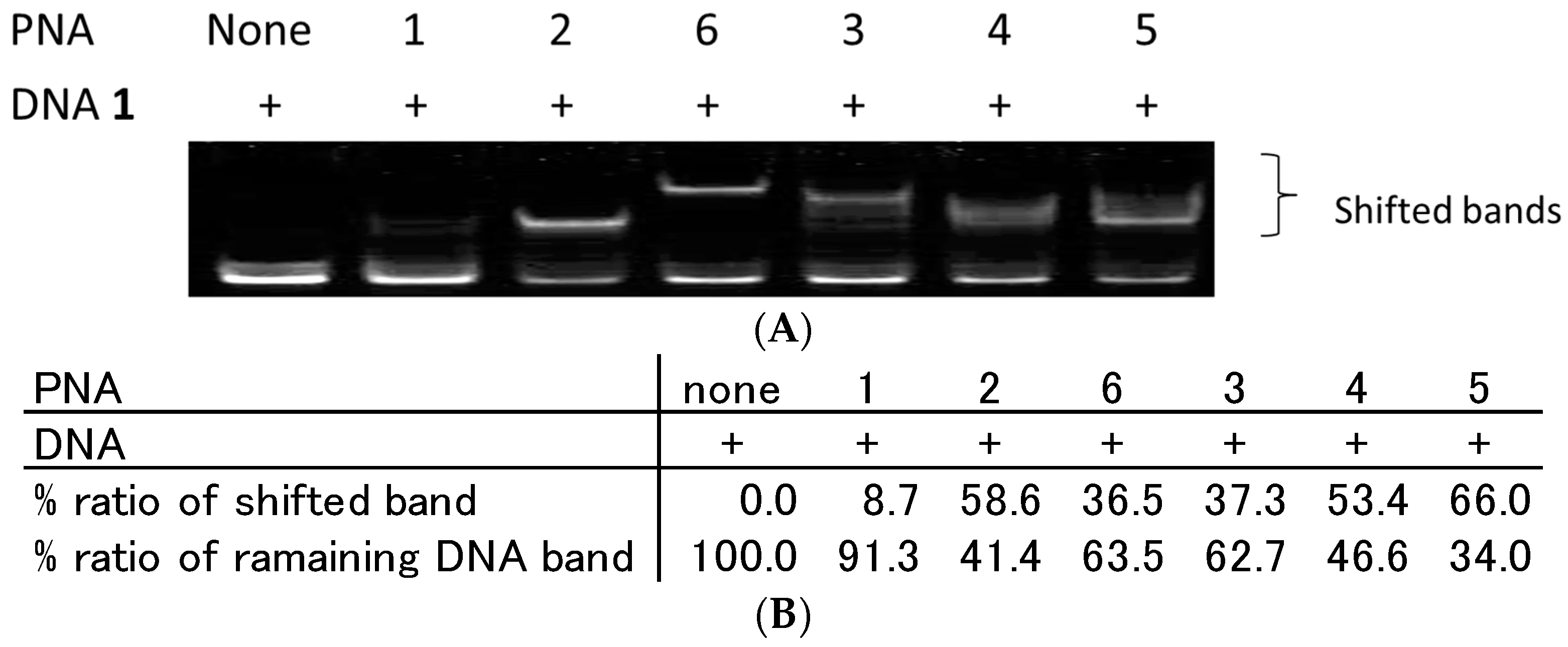 Molecules 22 01840 g002