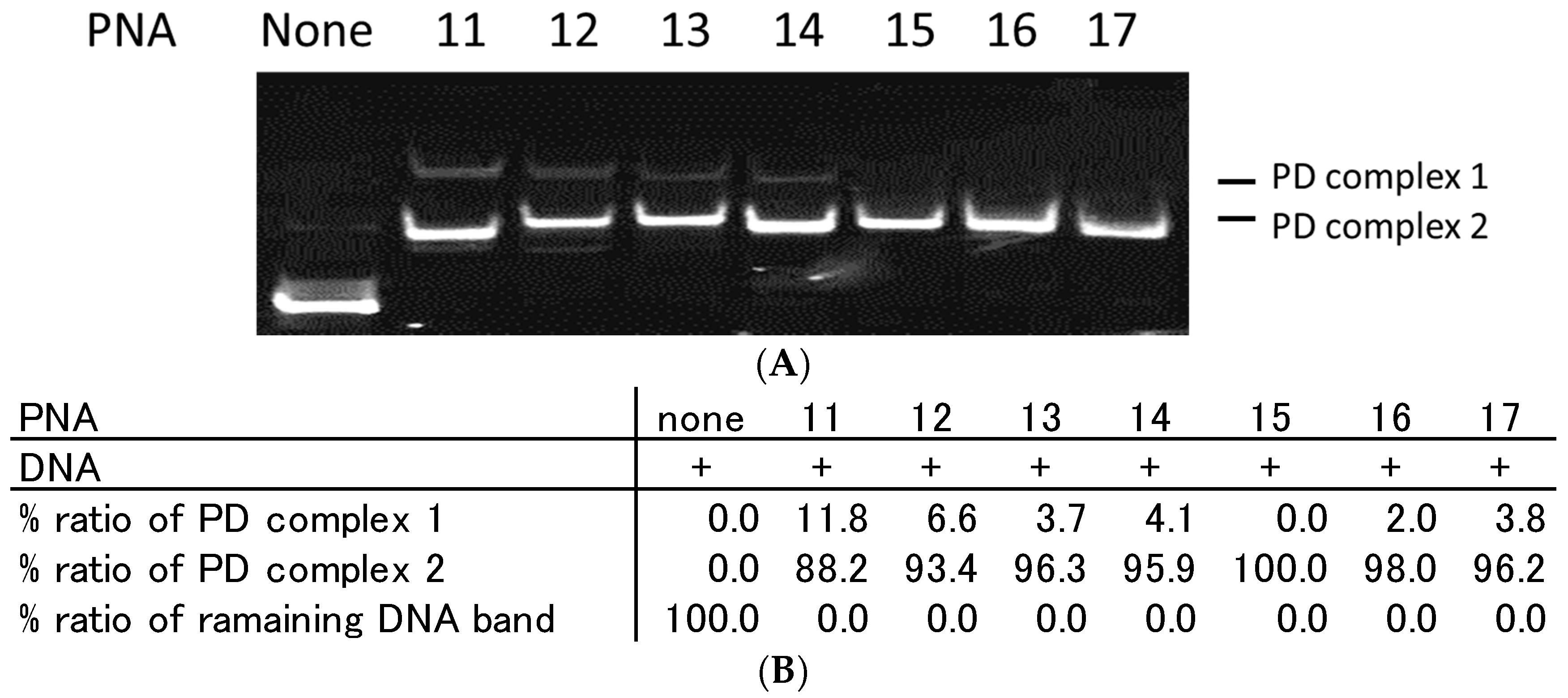 Molecules 22 01840 g004