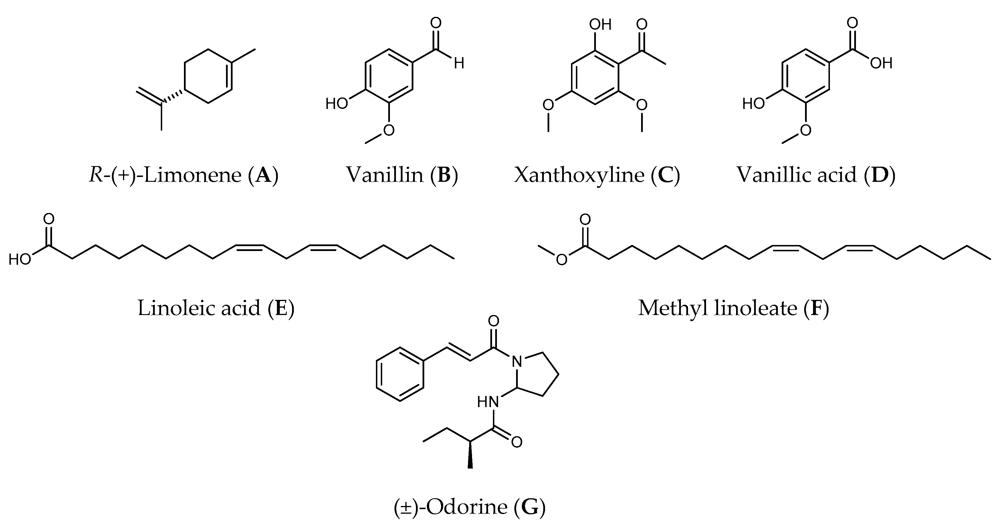 Molecules 22 01841 g001