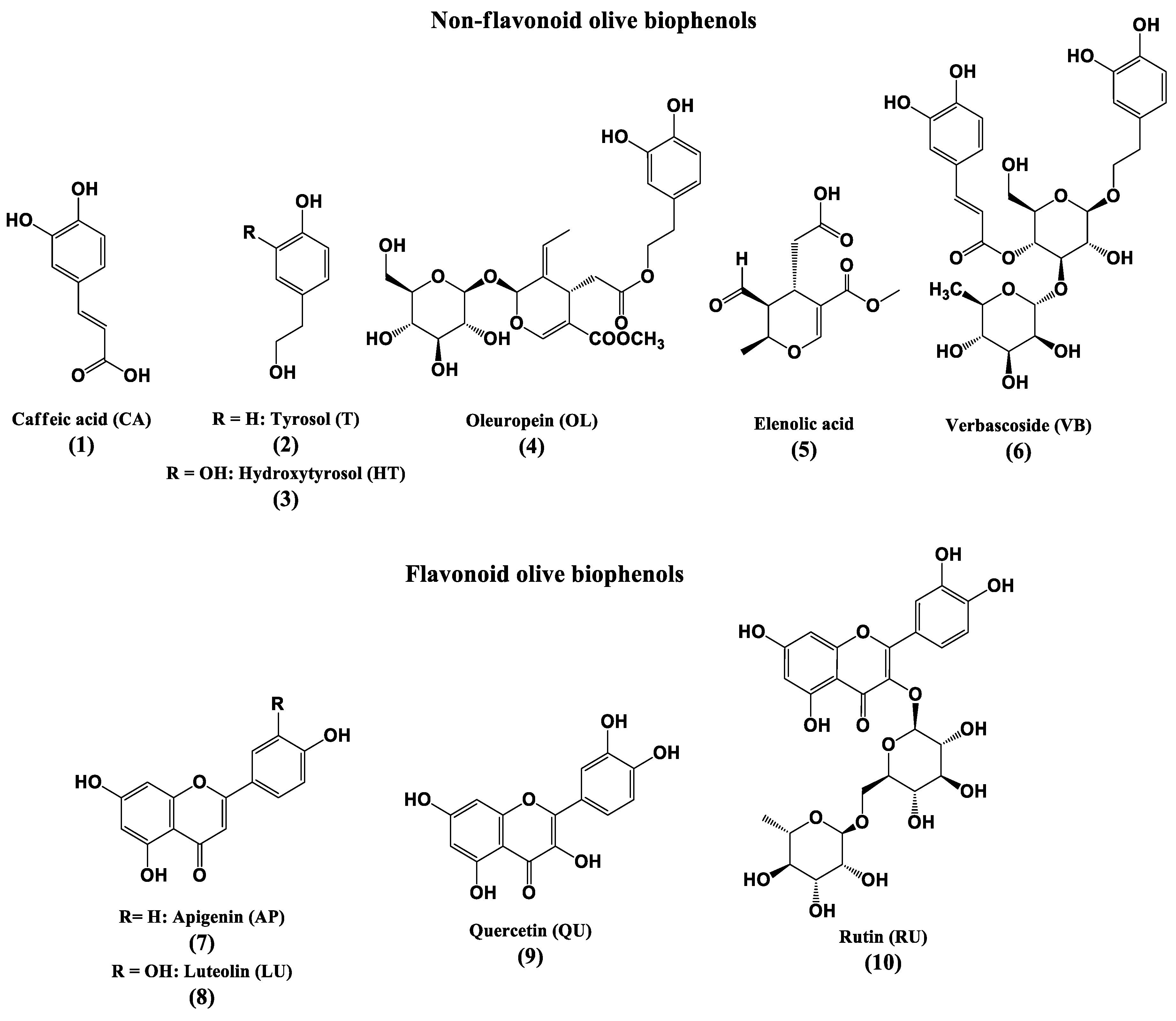 Molecules 22 01858 g001