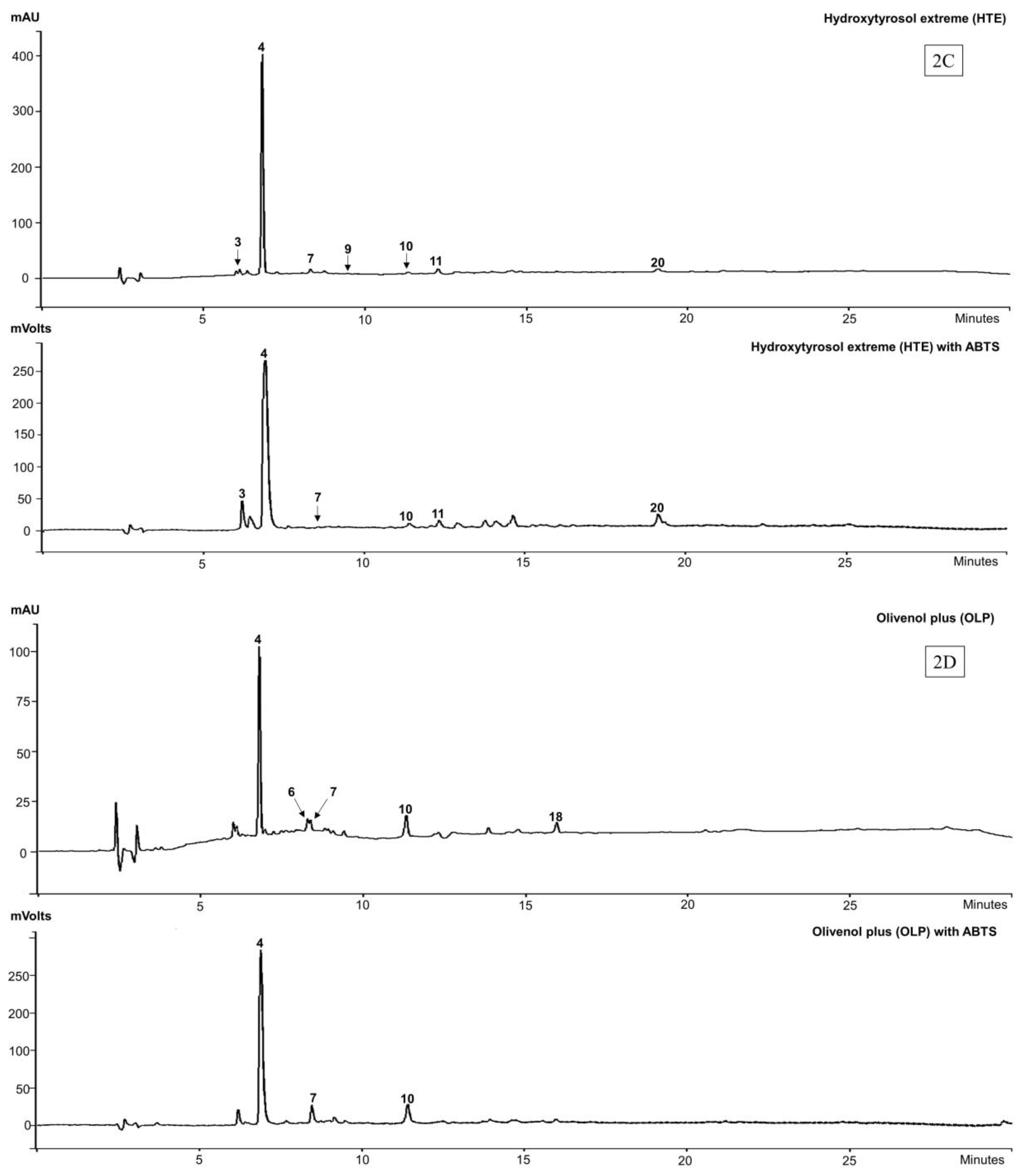 Molecules 22 01858 g002b