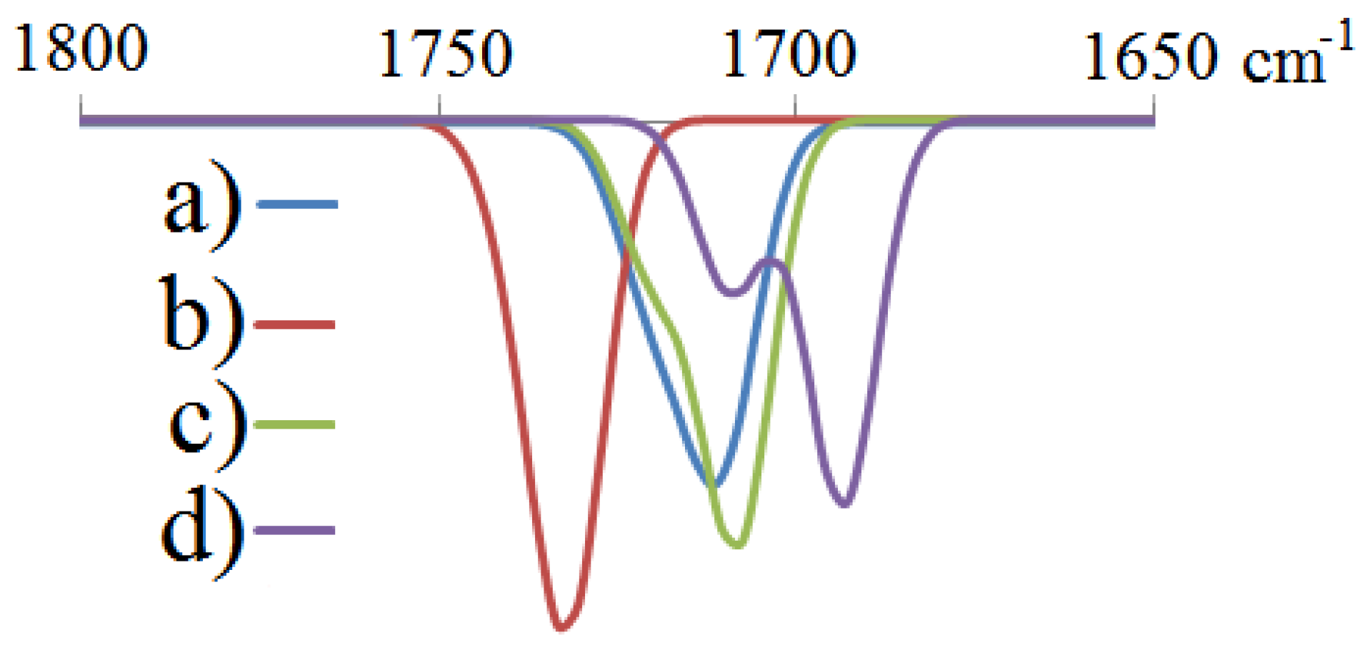 Molecules 22 01860 g003