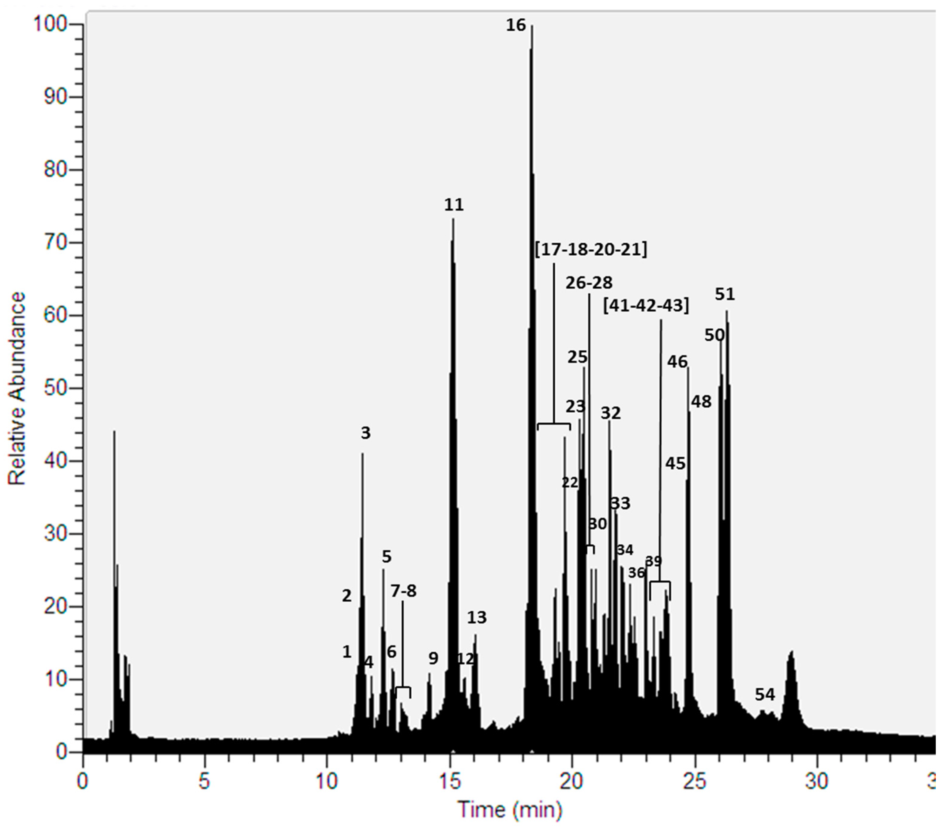 Molecules 22 01861 g002