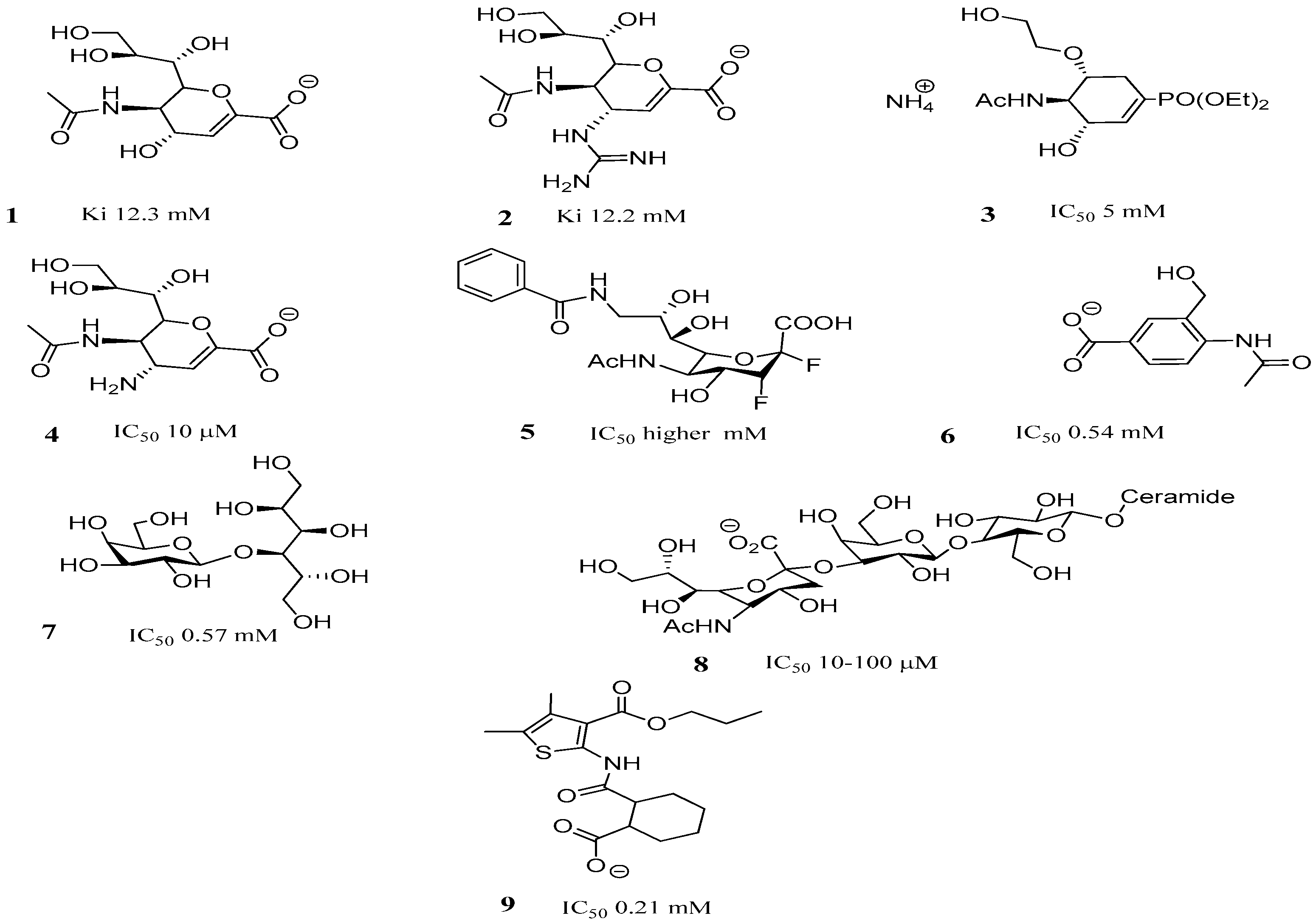Molecules 22 01863 g002
