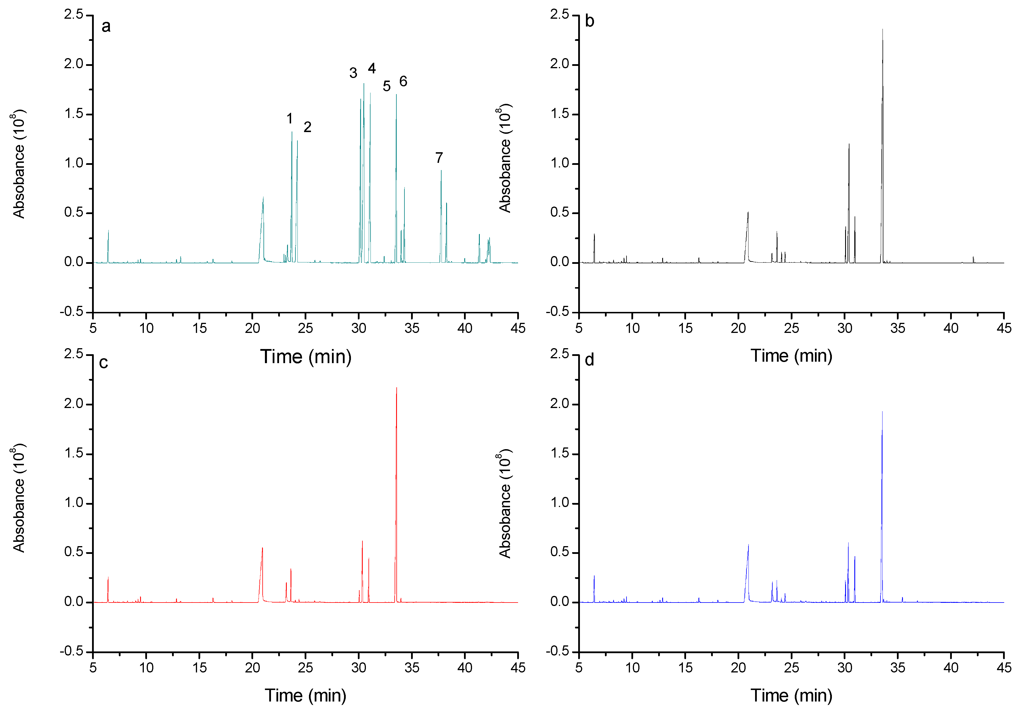 Molecules 22 01866 g004