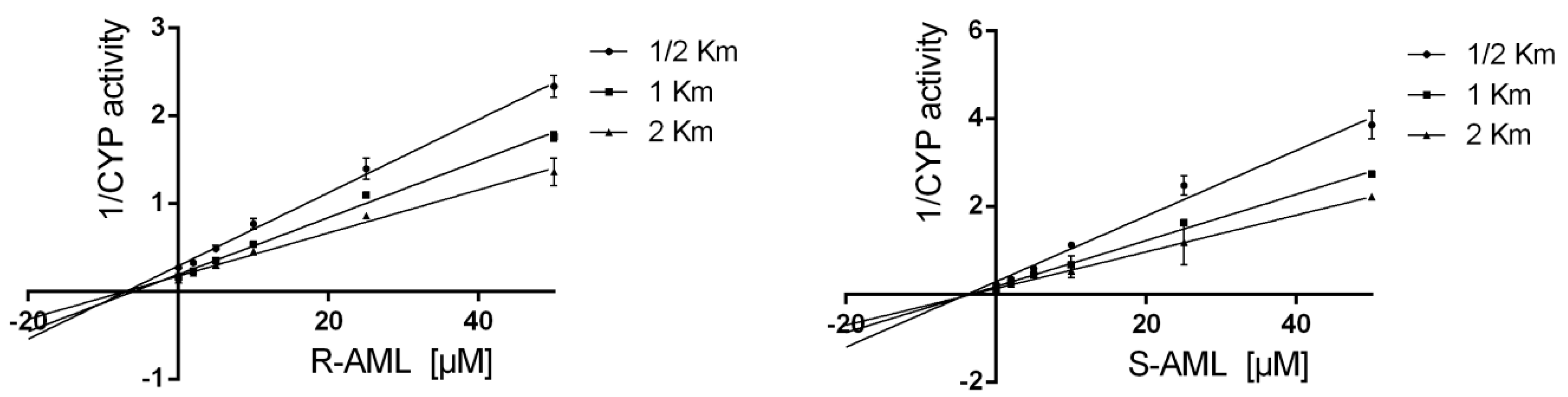 Molecules 22 01879 g003