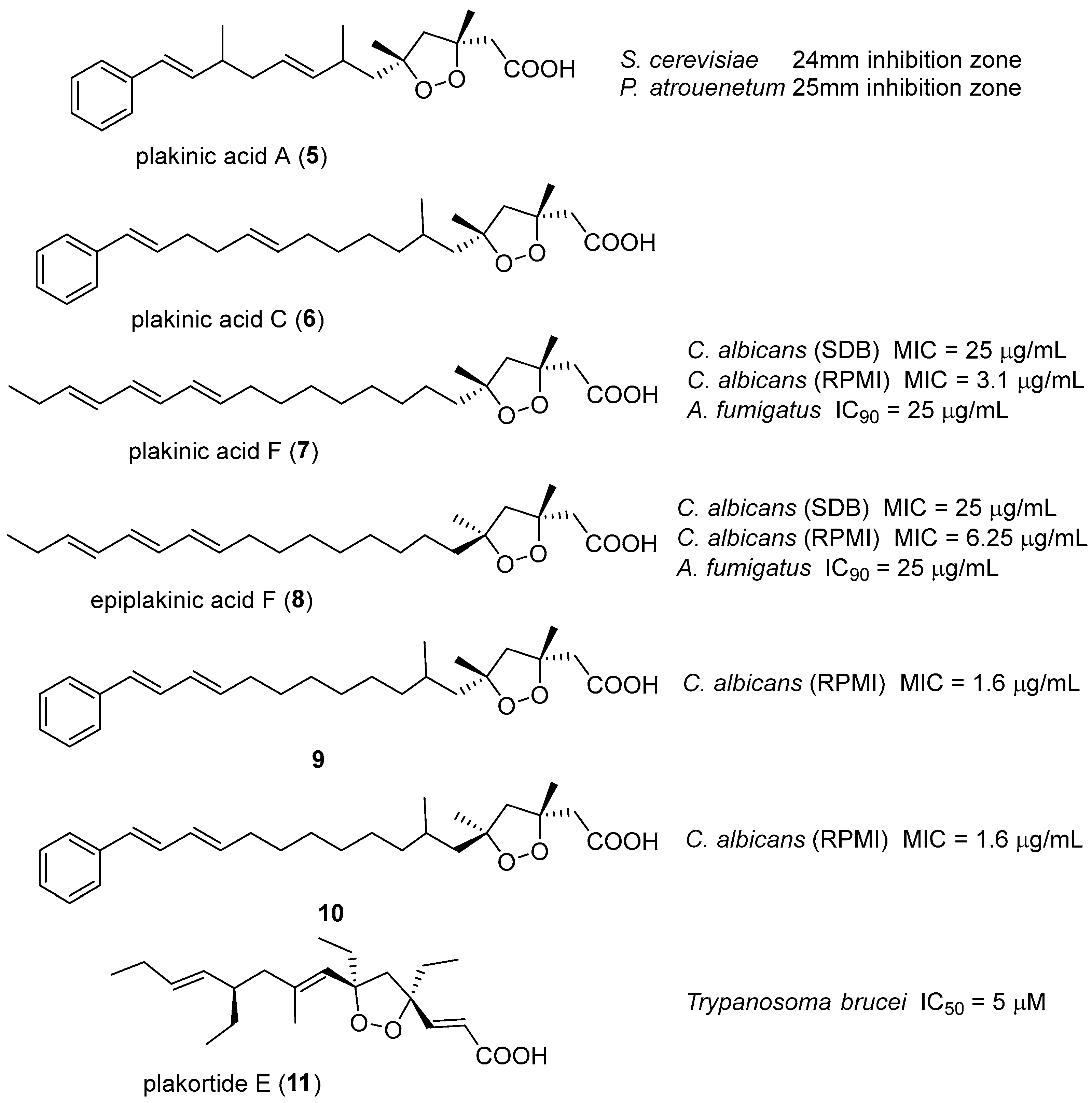 Molecules 22 01881 sch001