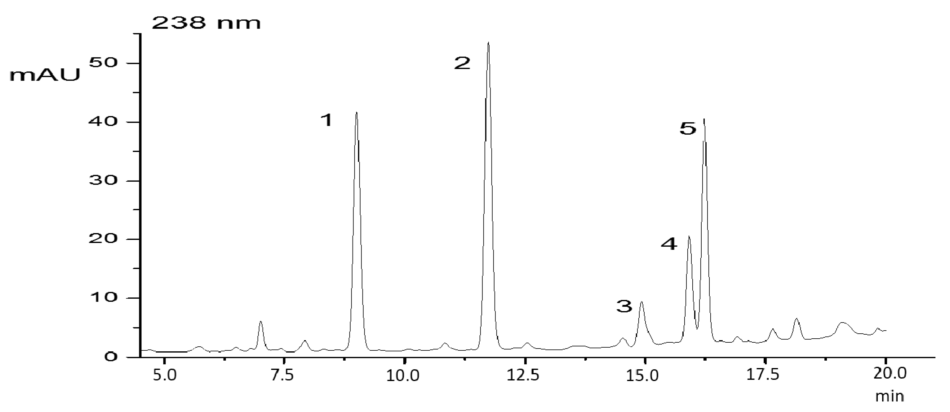 Molecules 22 01884 g001