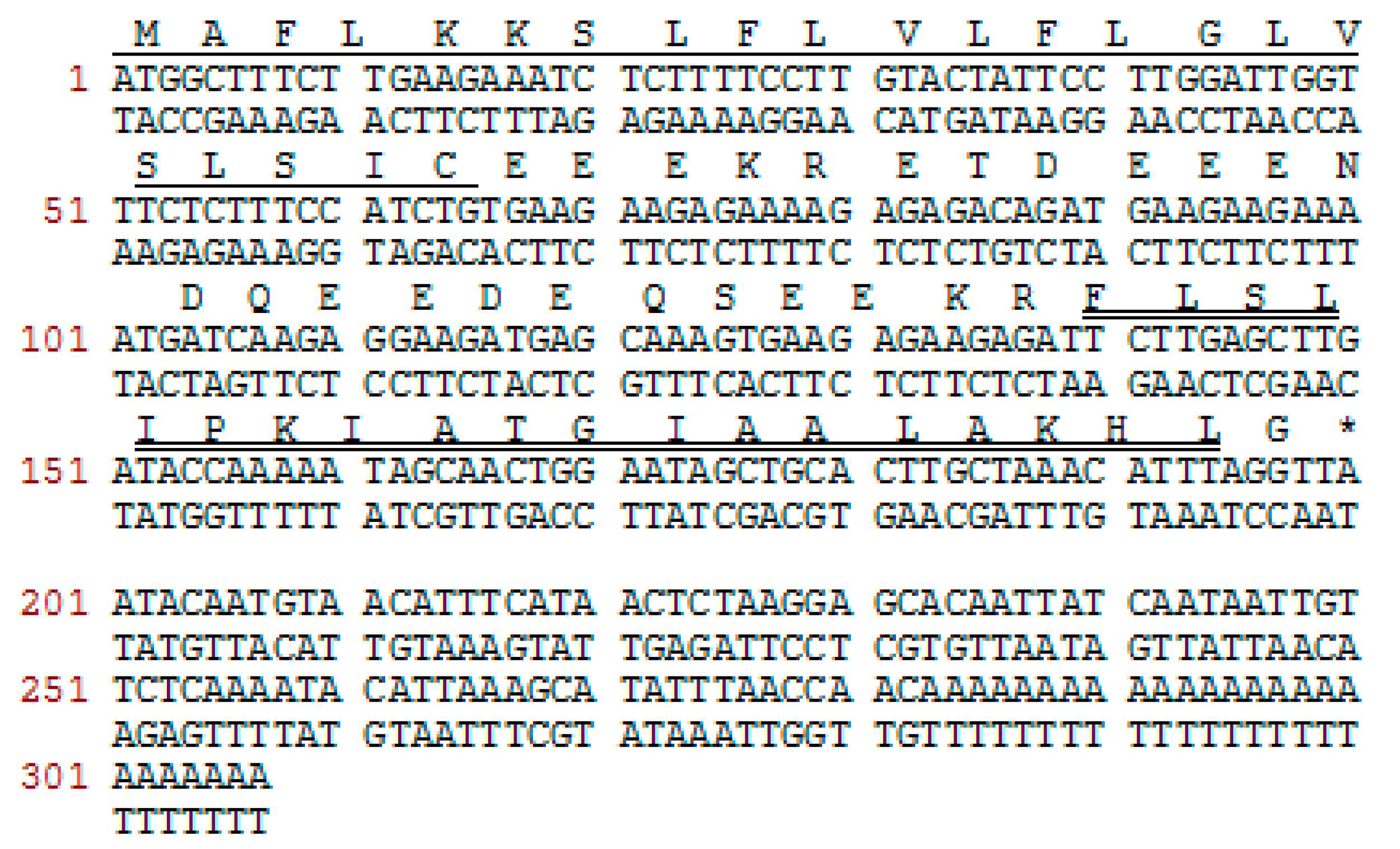 Molecules 22 01896 g001