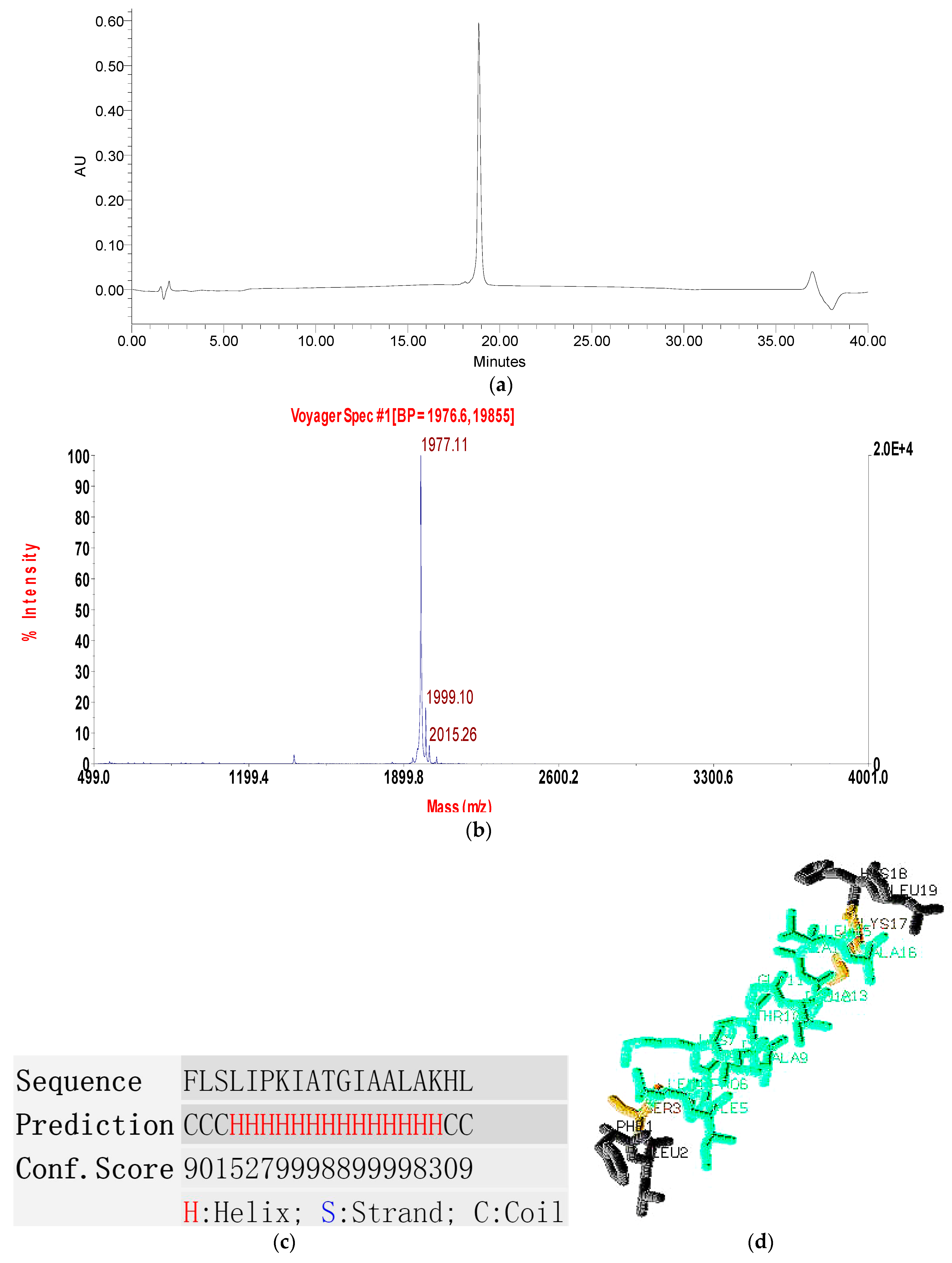 Molecules 22 01896 g004a