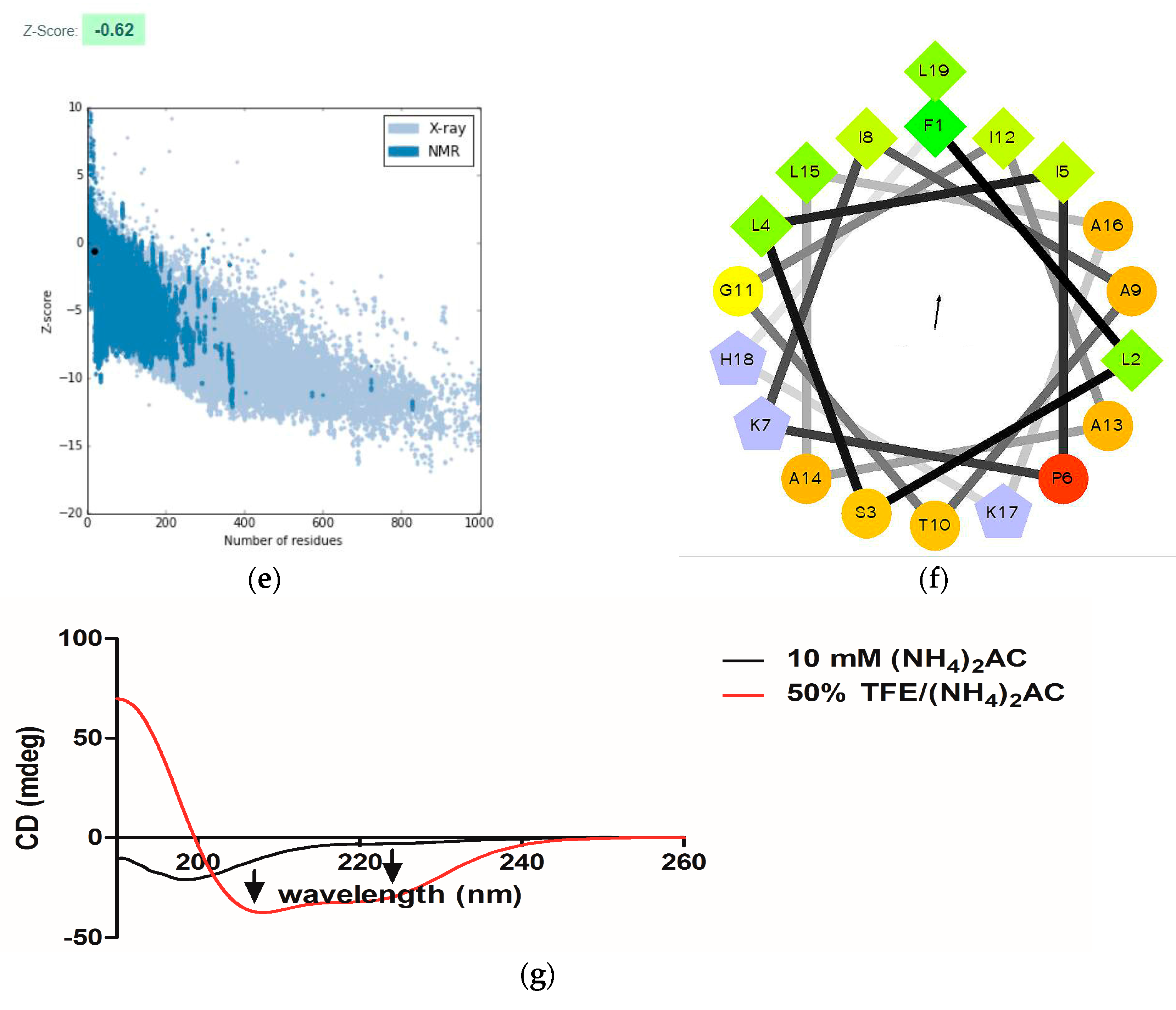Molecules 22 01896 g004b