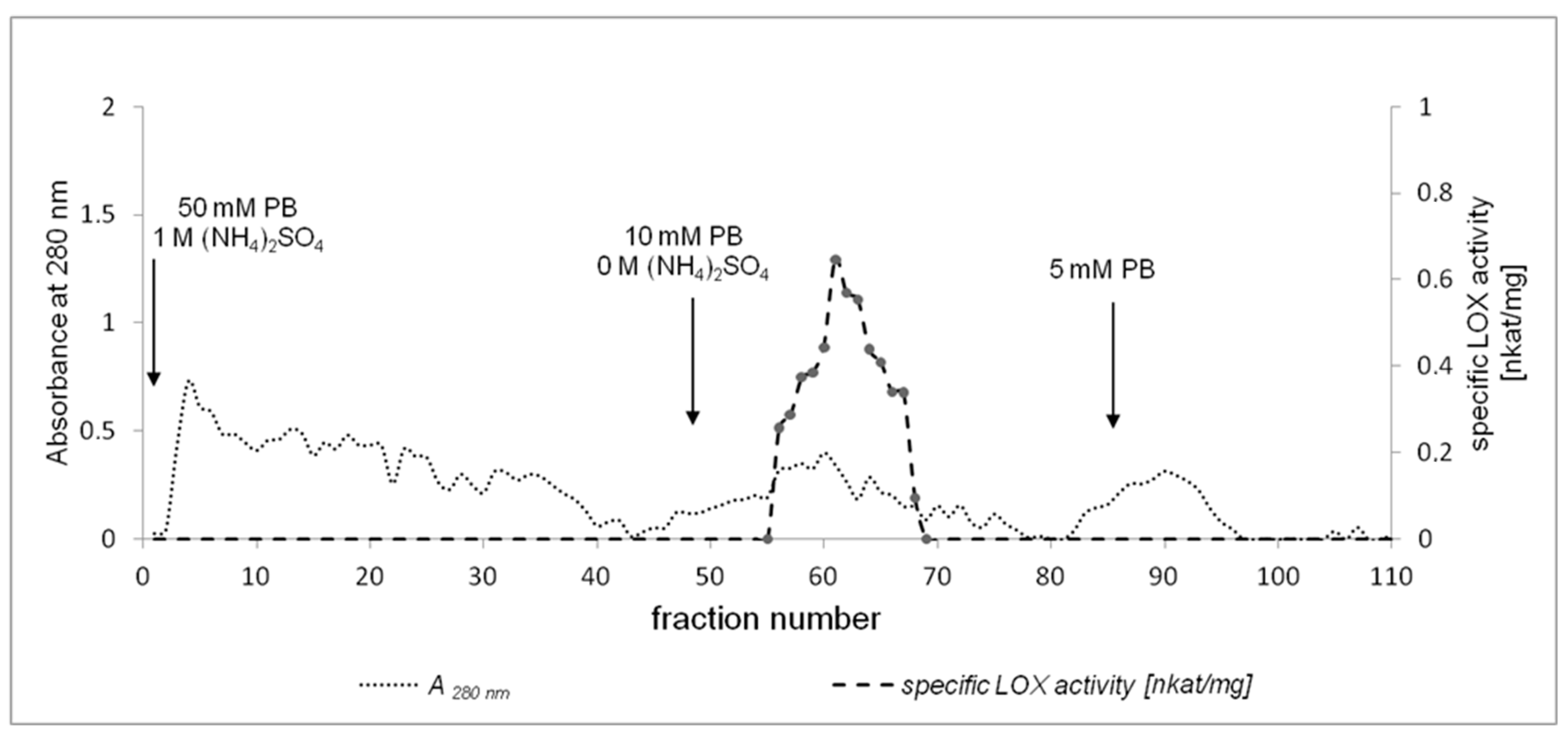 Molecules 22 01899 g002