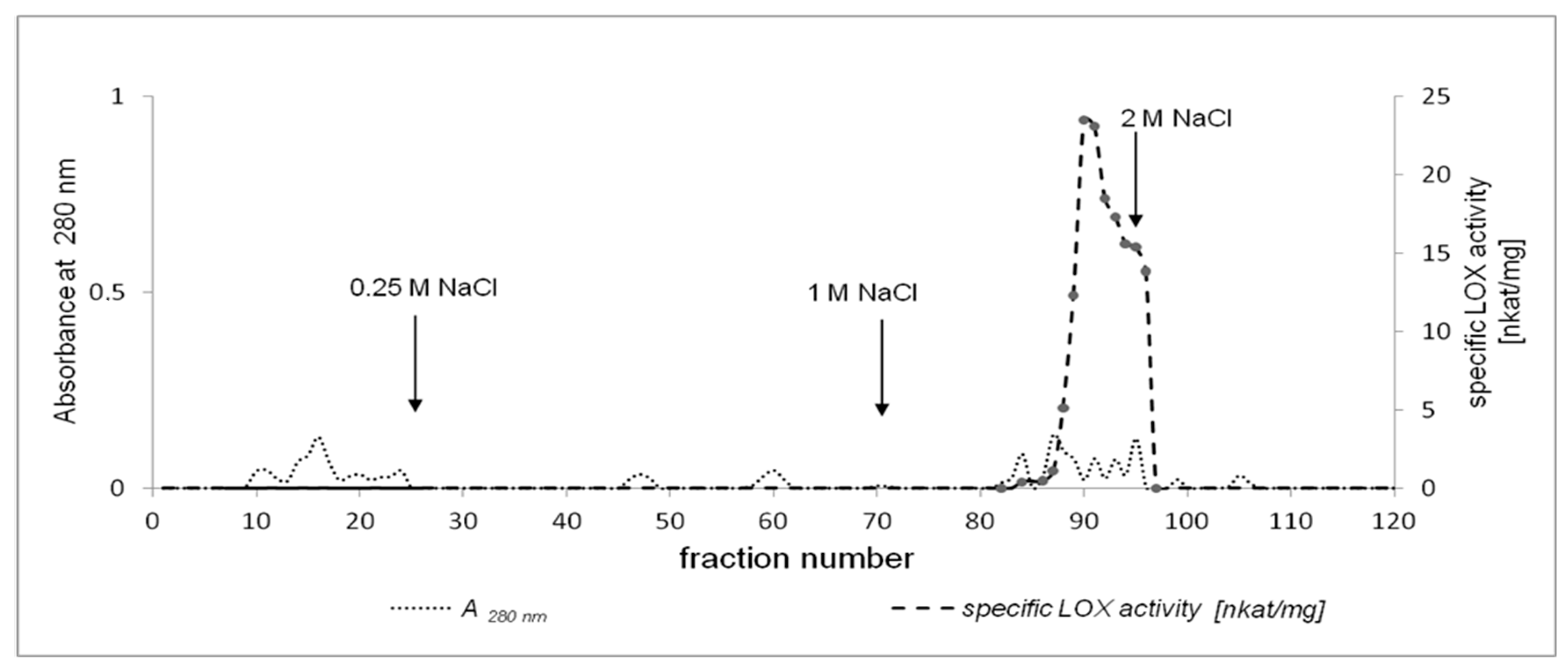 Molecules 22 01899 g003