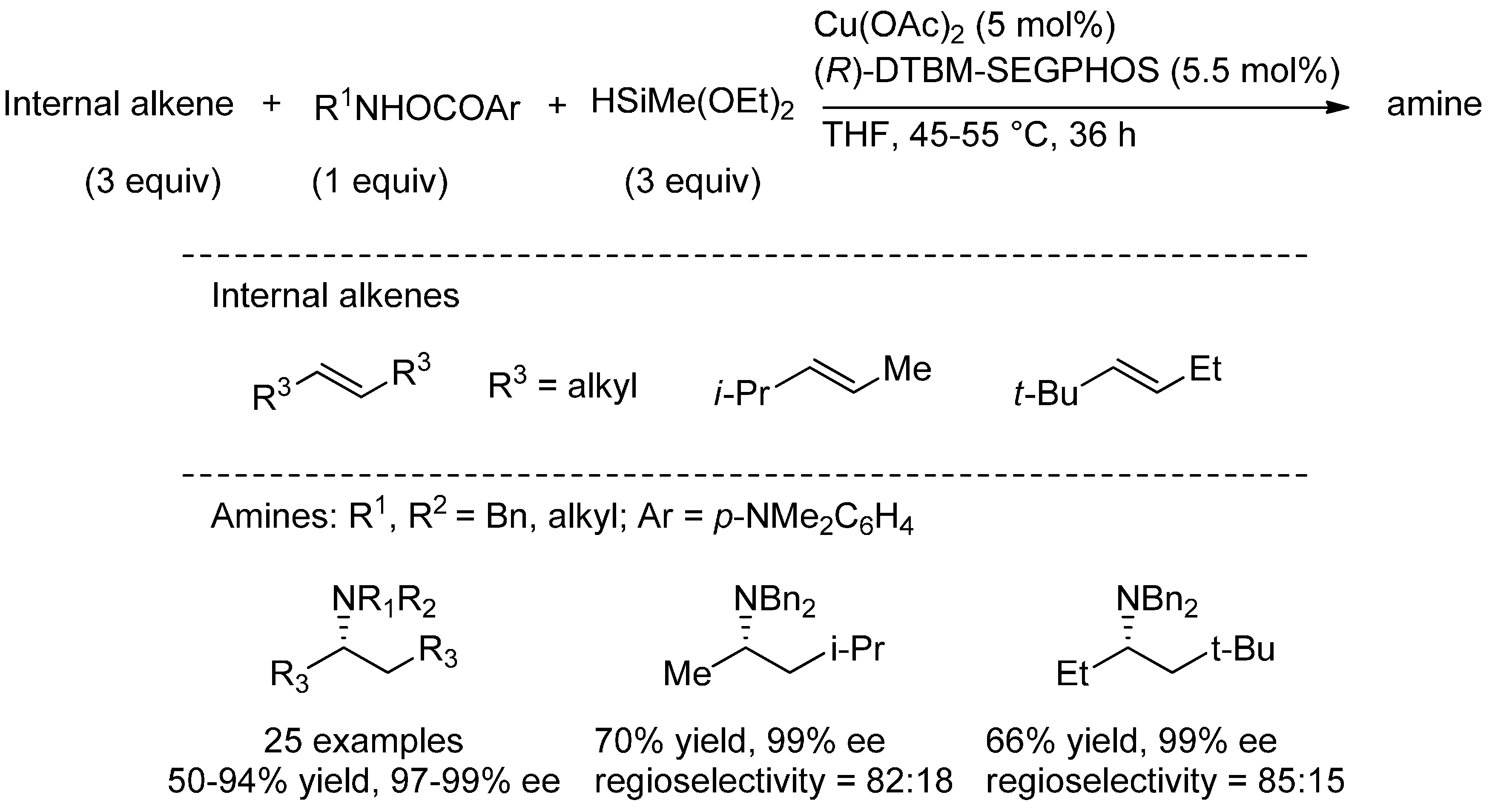 Molecules 22 01901 sch029