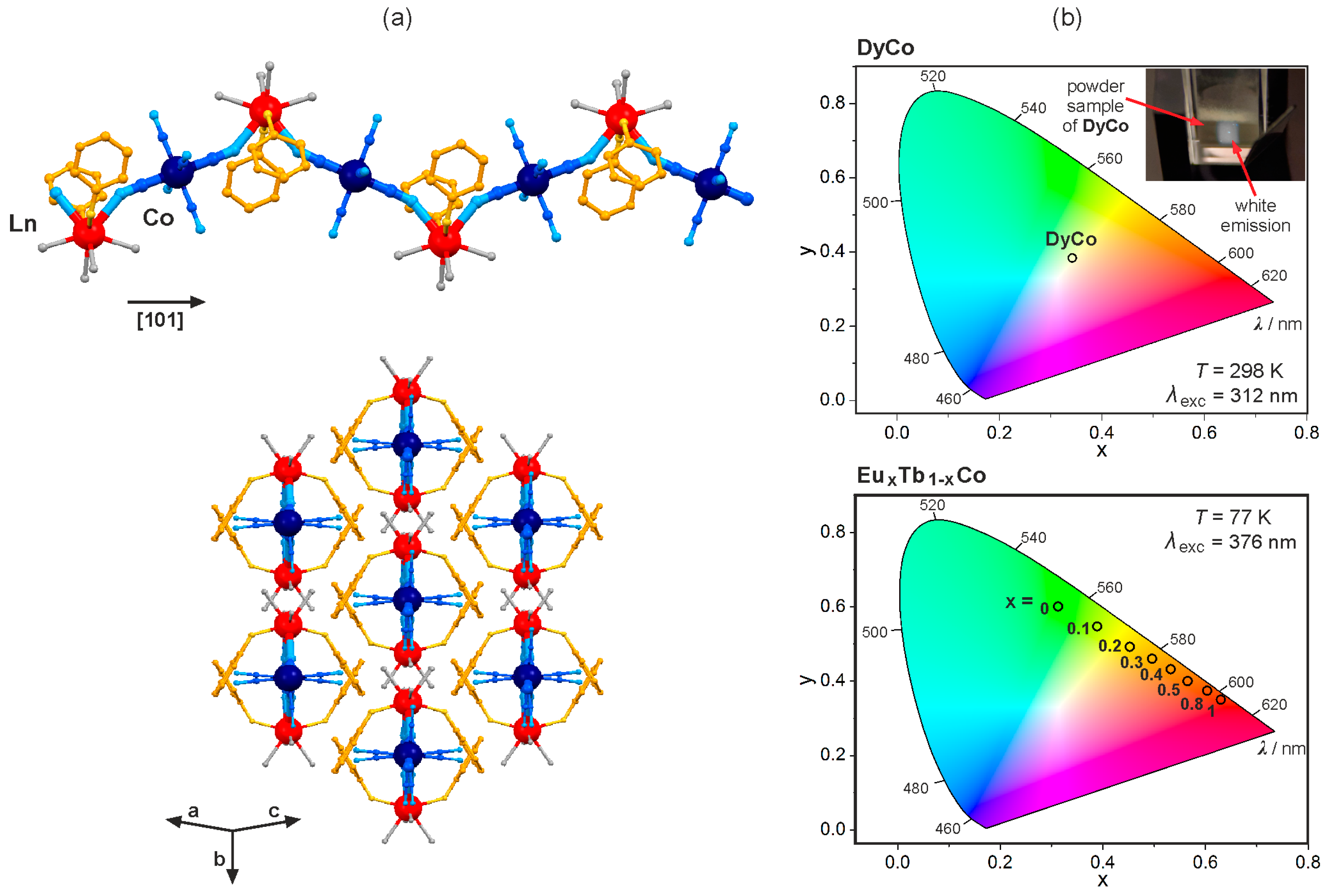 Molecules 22 01902 g005