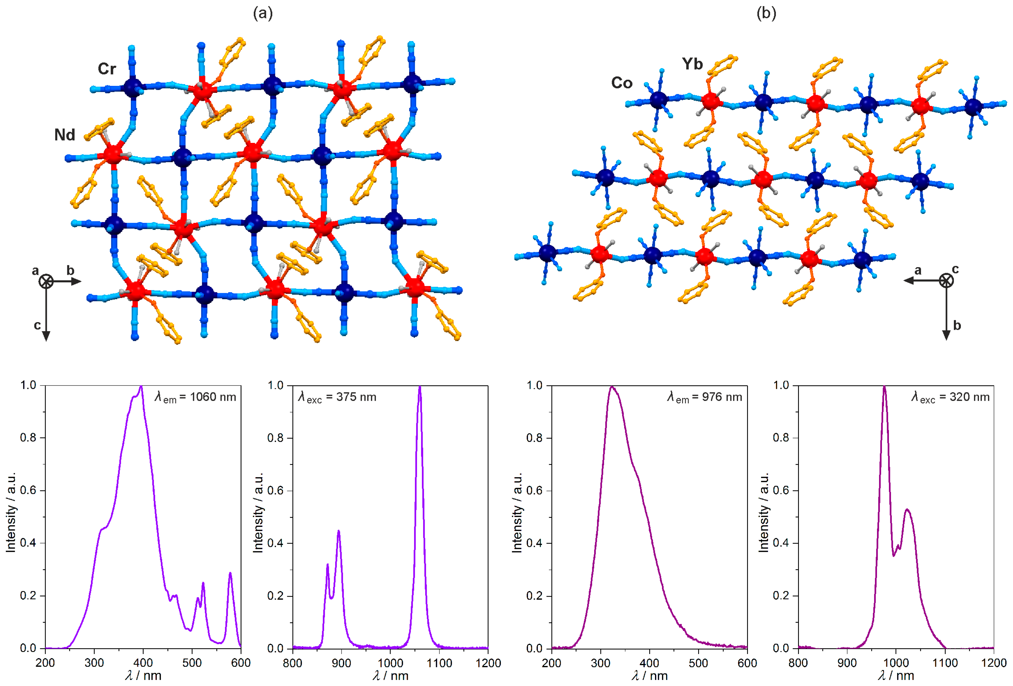 Molecules 22 01902 g006