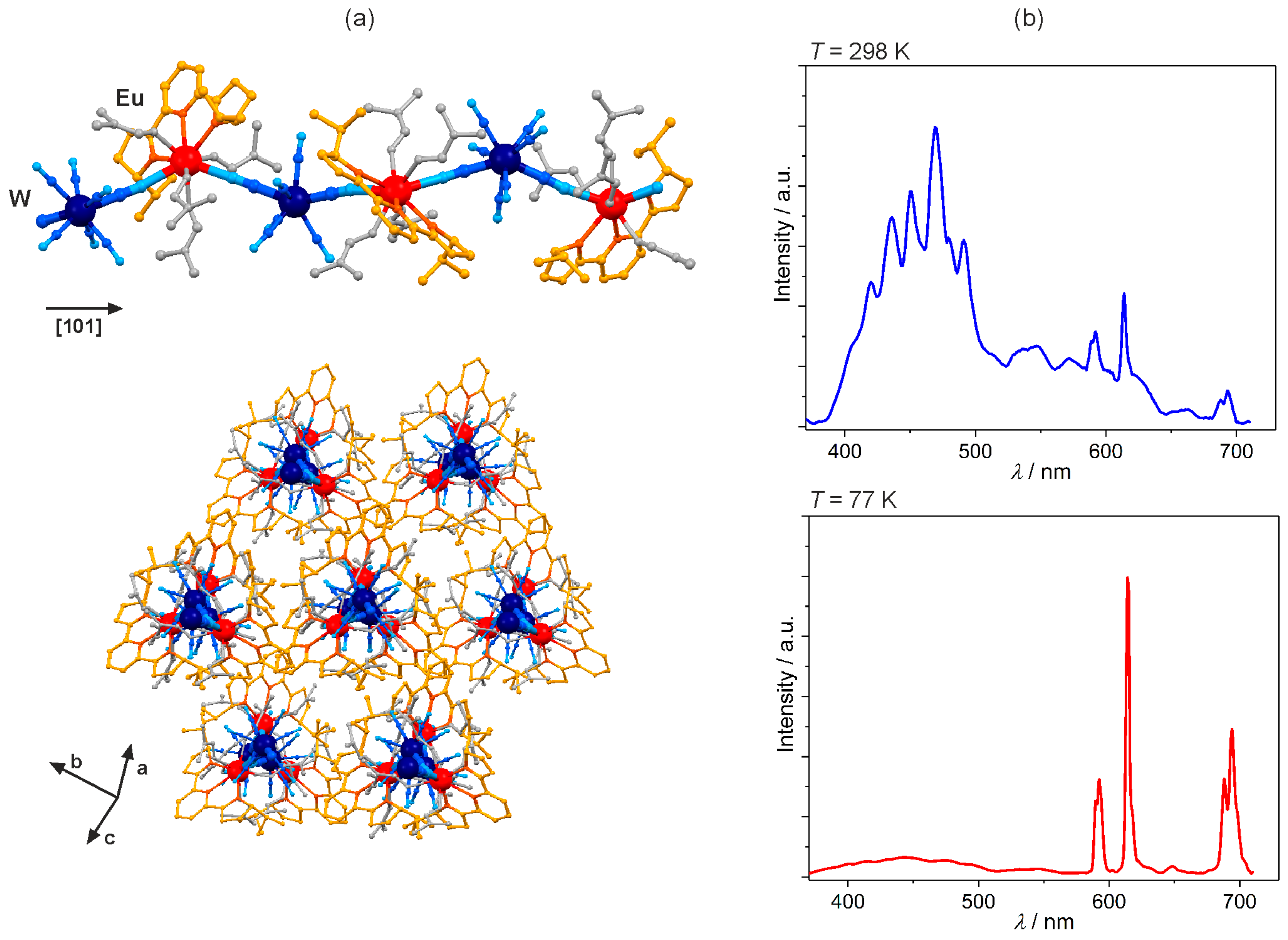 Molecules 22 01902 g007