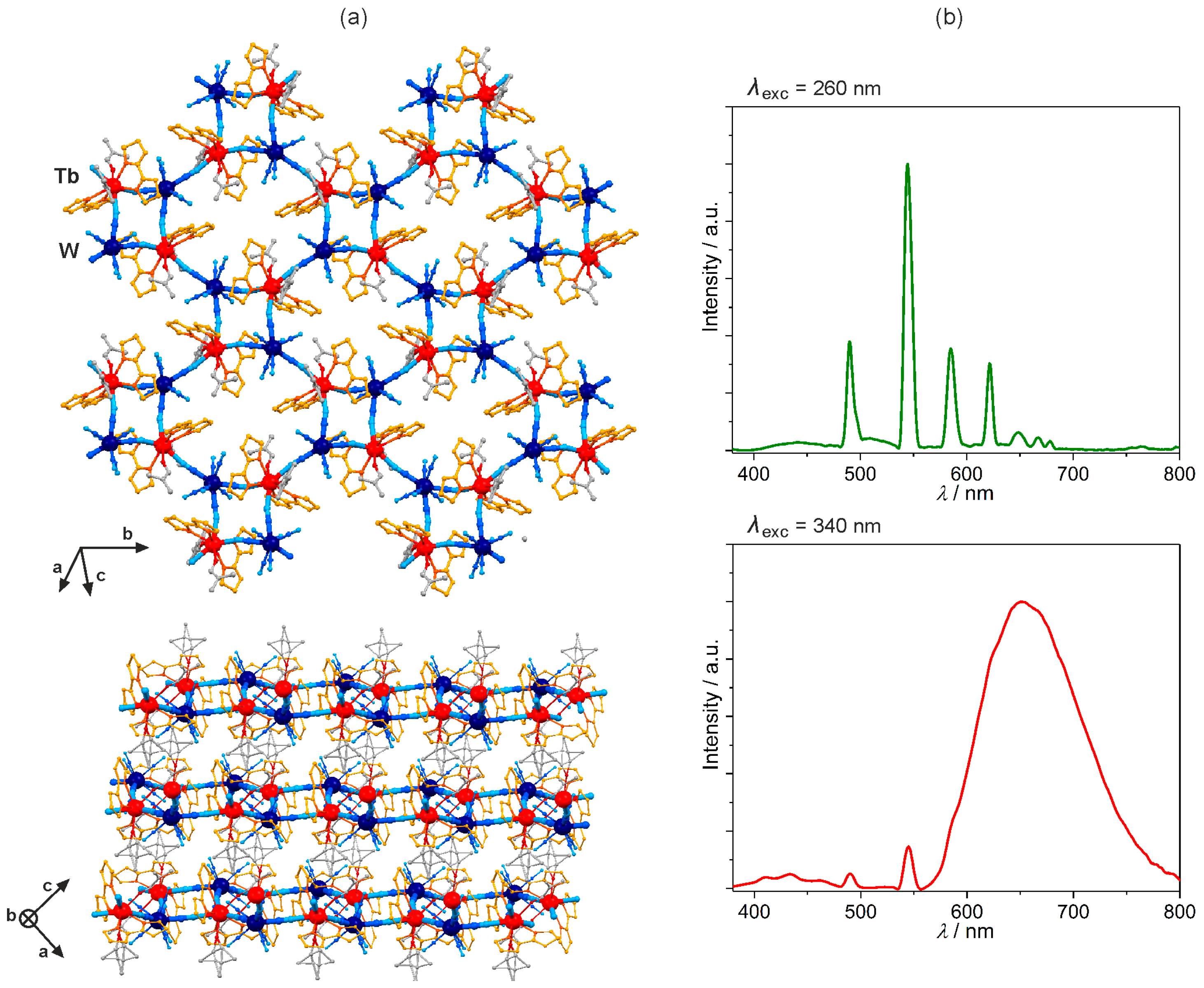 Molecules 22 01902 g008