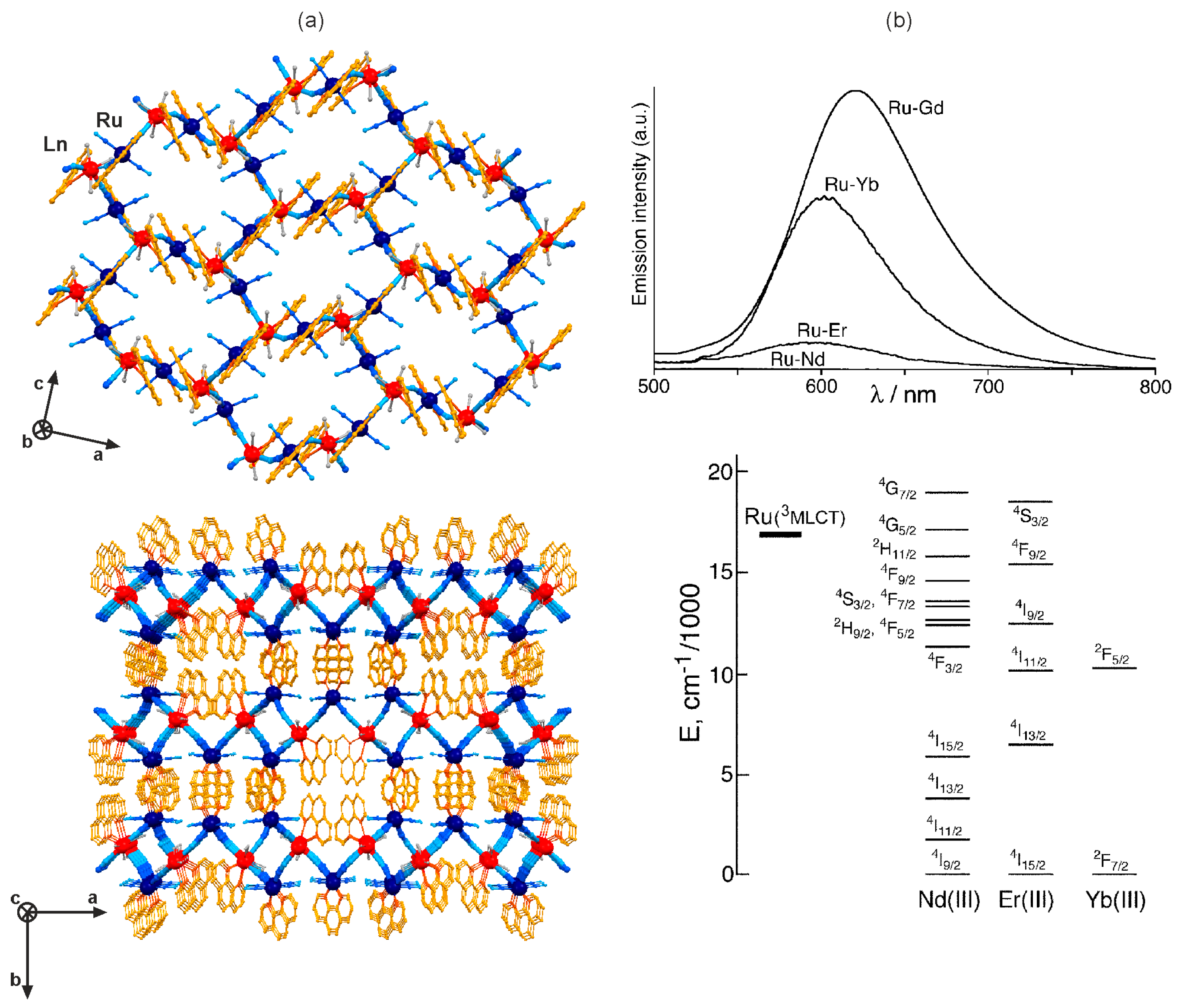 Molecules 22 01902 g009