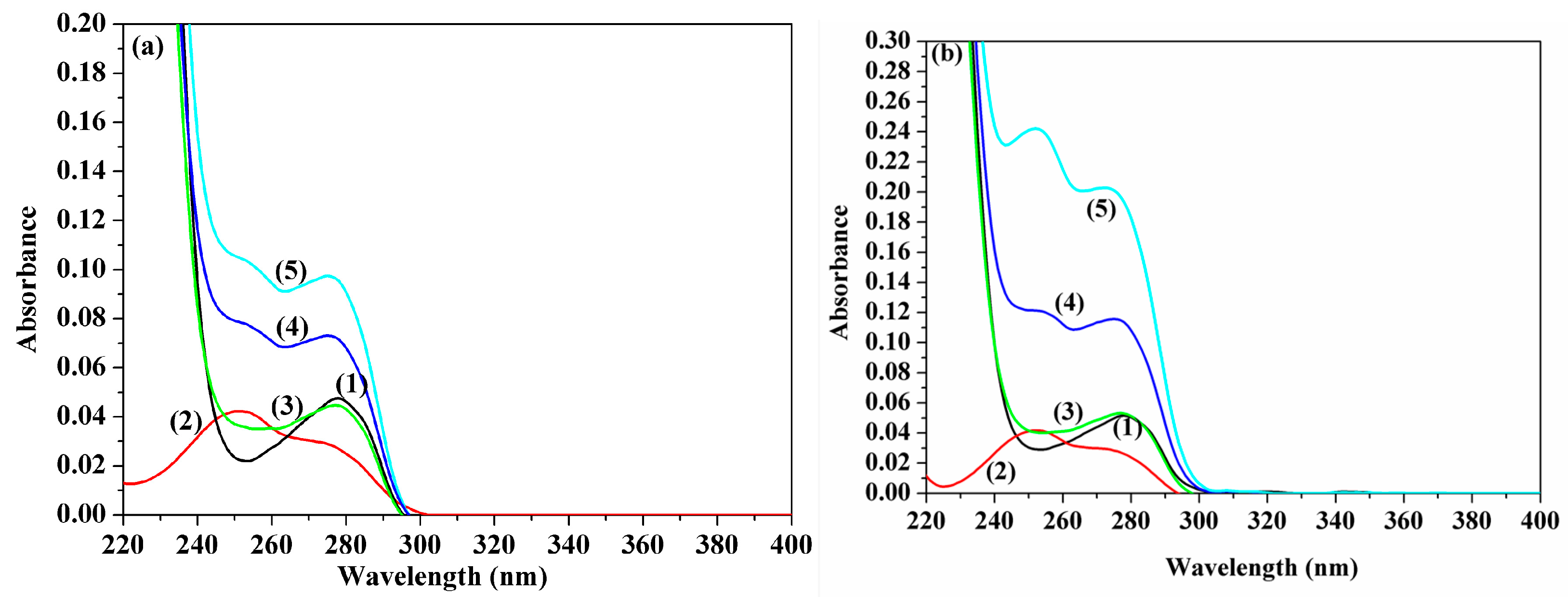 Molecules 22 01906 g006