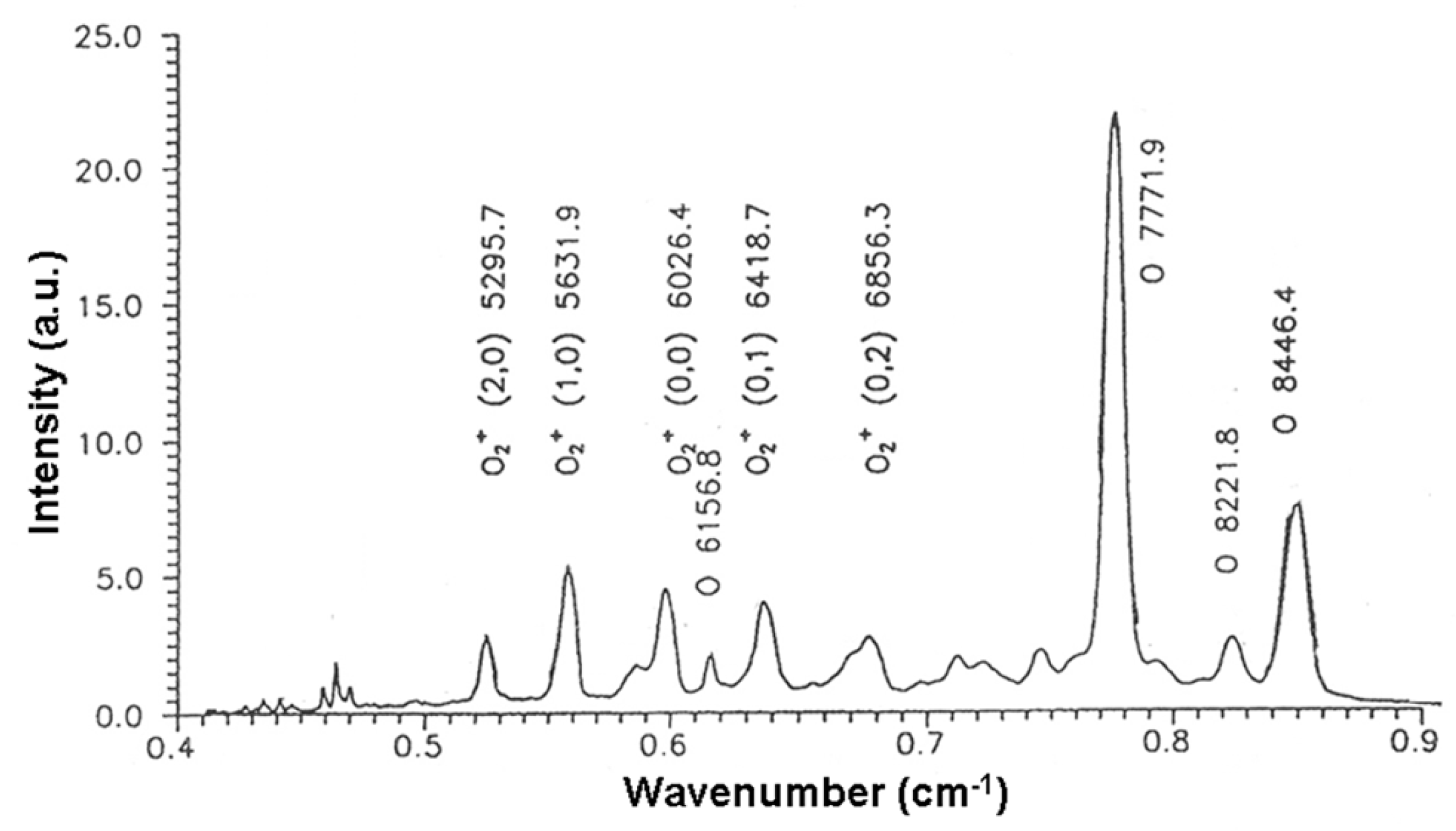 Molecules 22 01908 g005