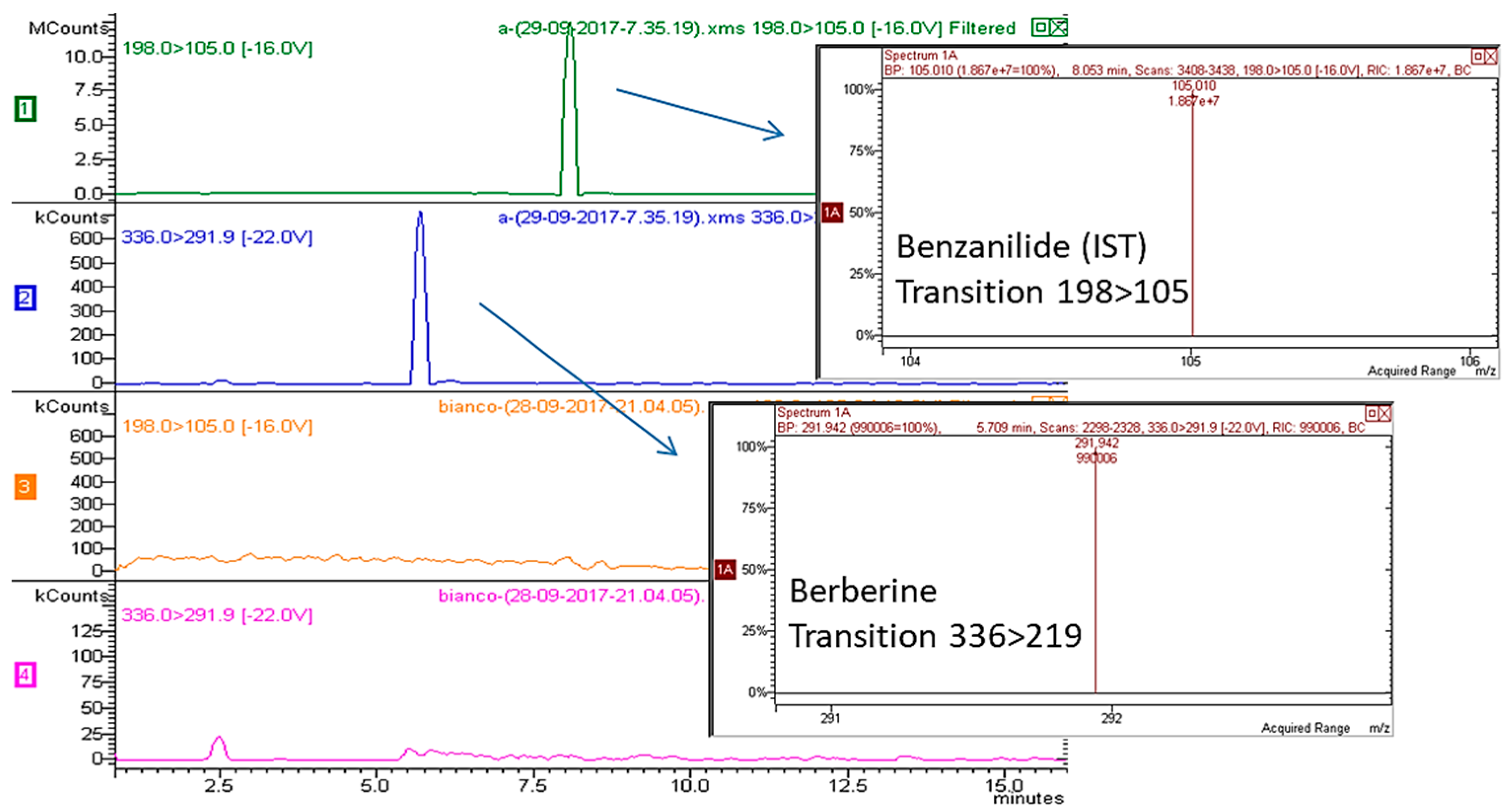 Molecules 22 01921 g001