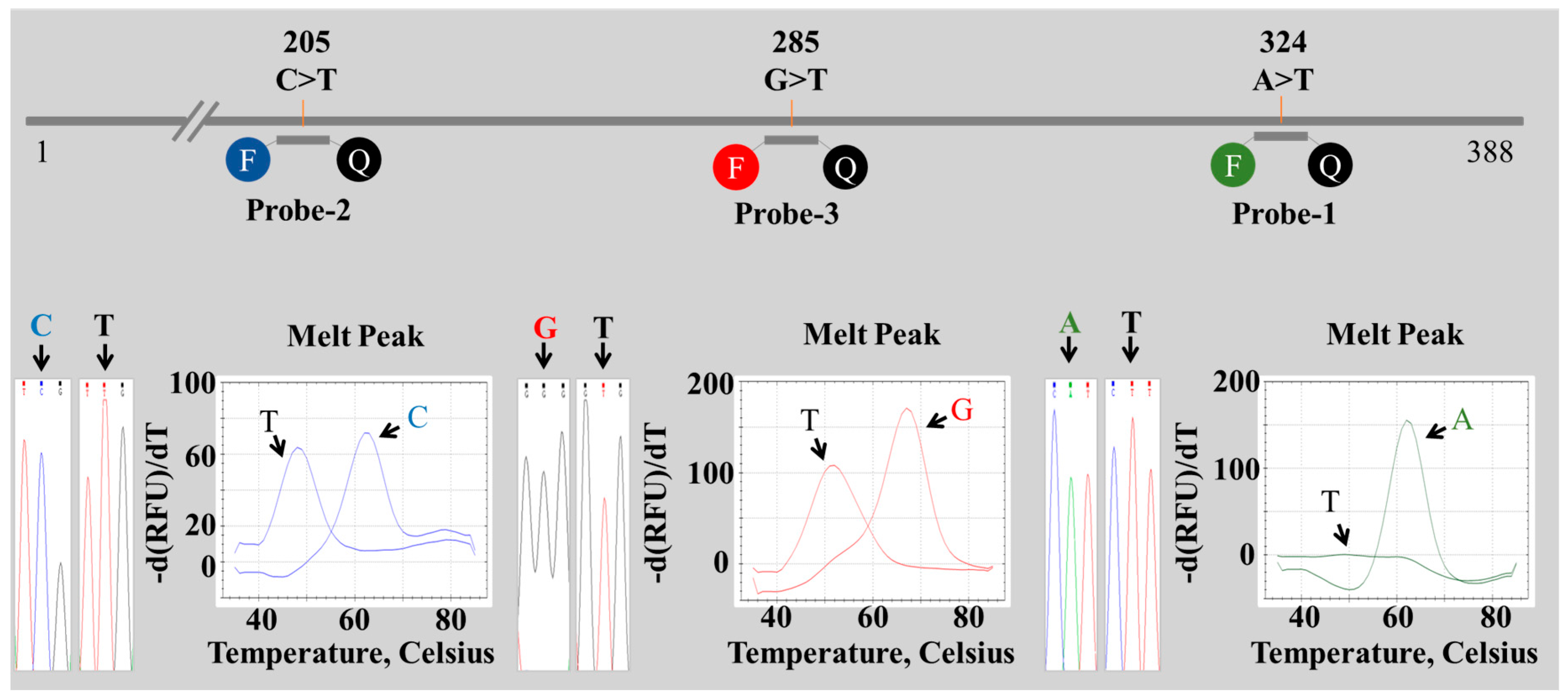 Molecules 22 01922 g003