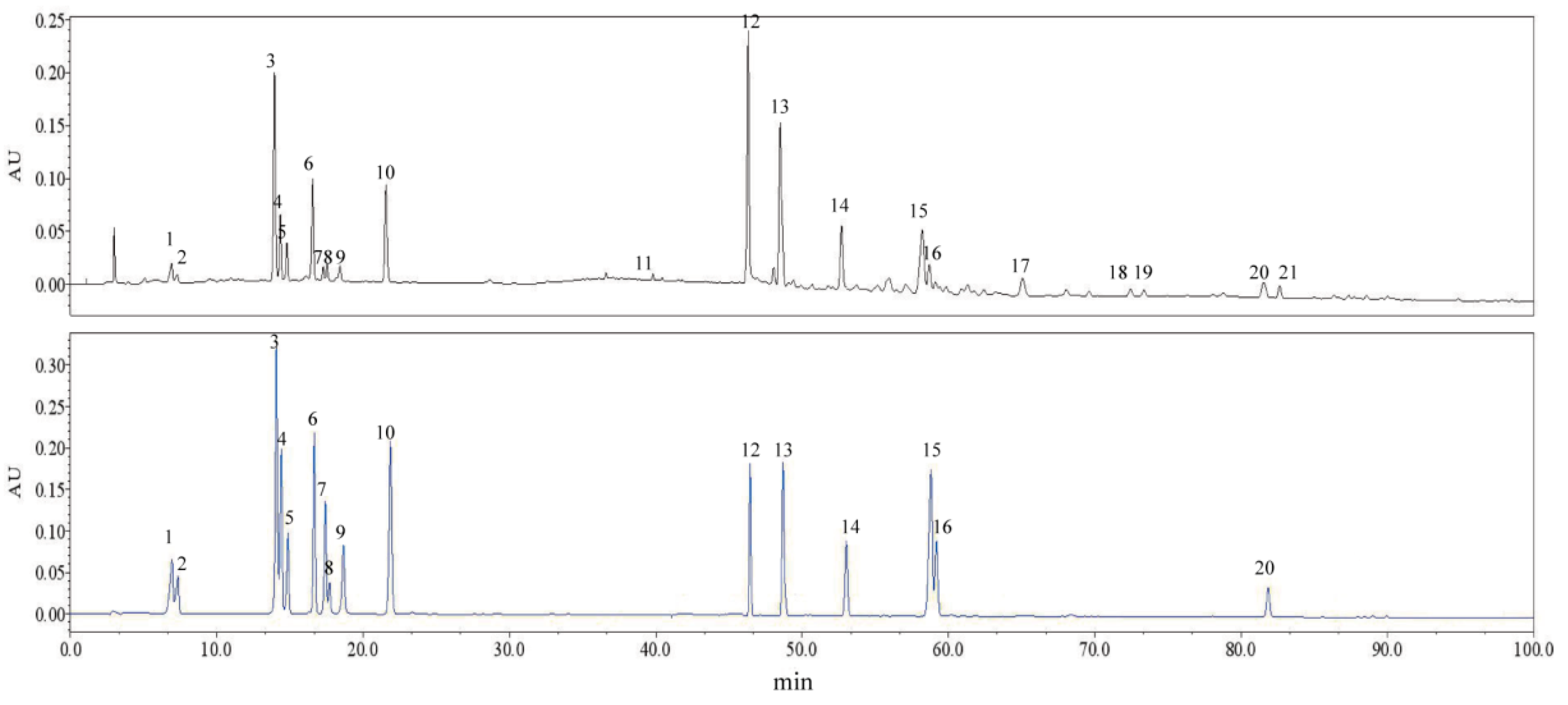 Molecules 22 01927 g003