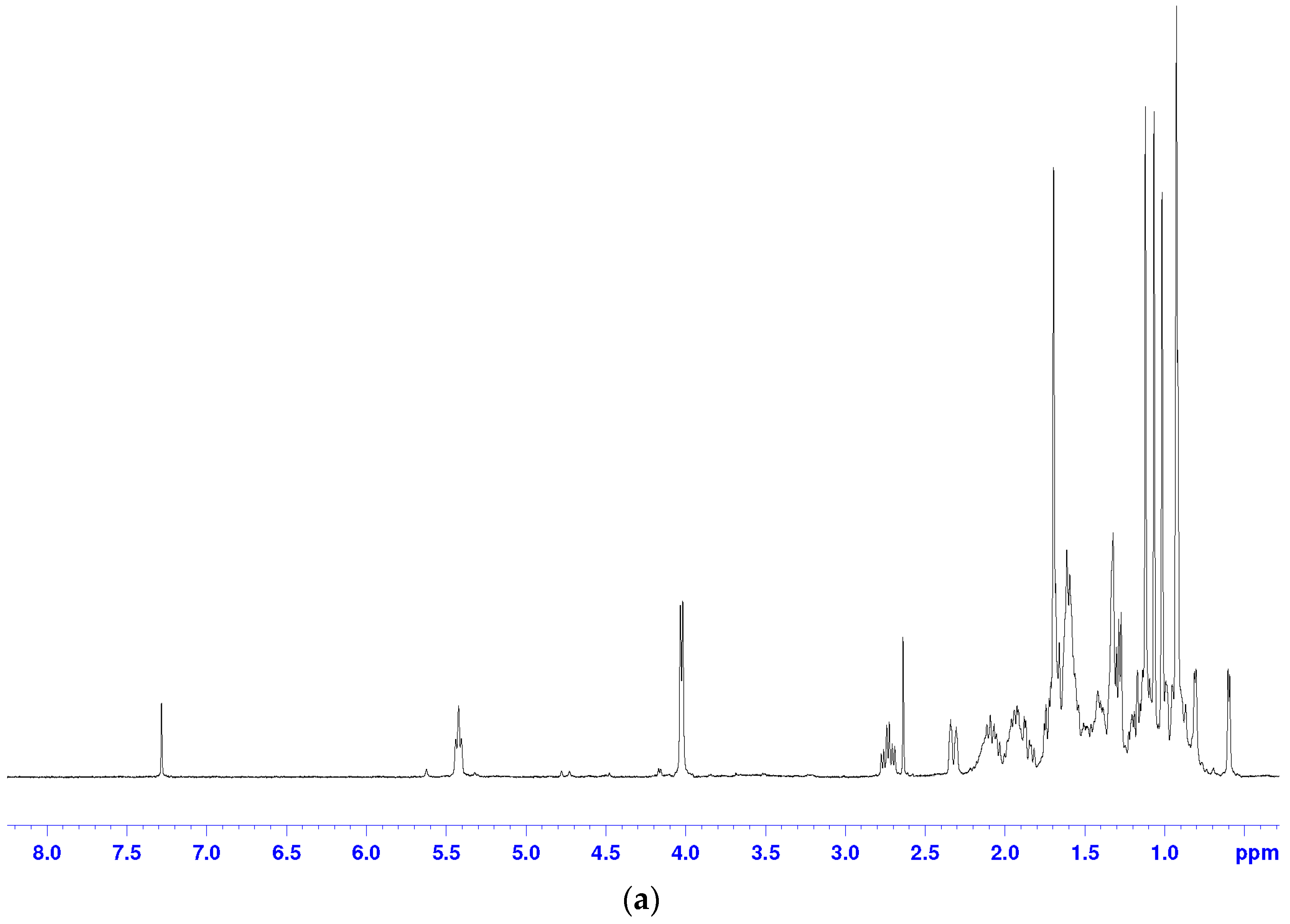 Molecules 22 01935 g002a