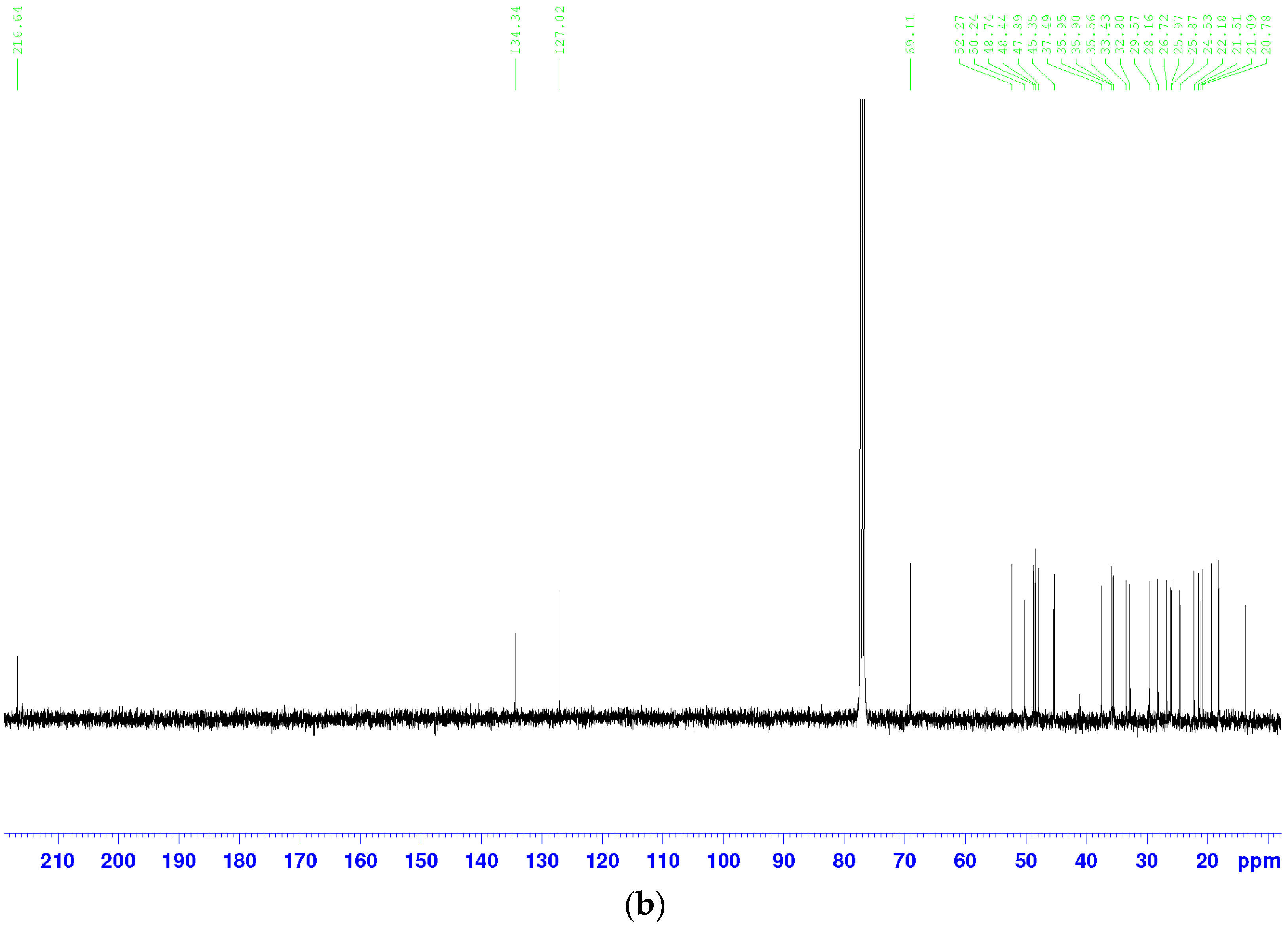 Molecules 22 01935 g002b