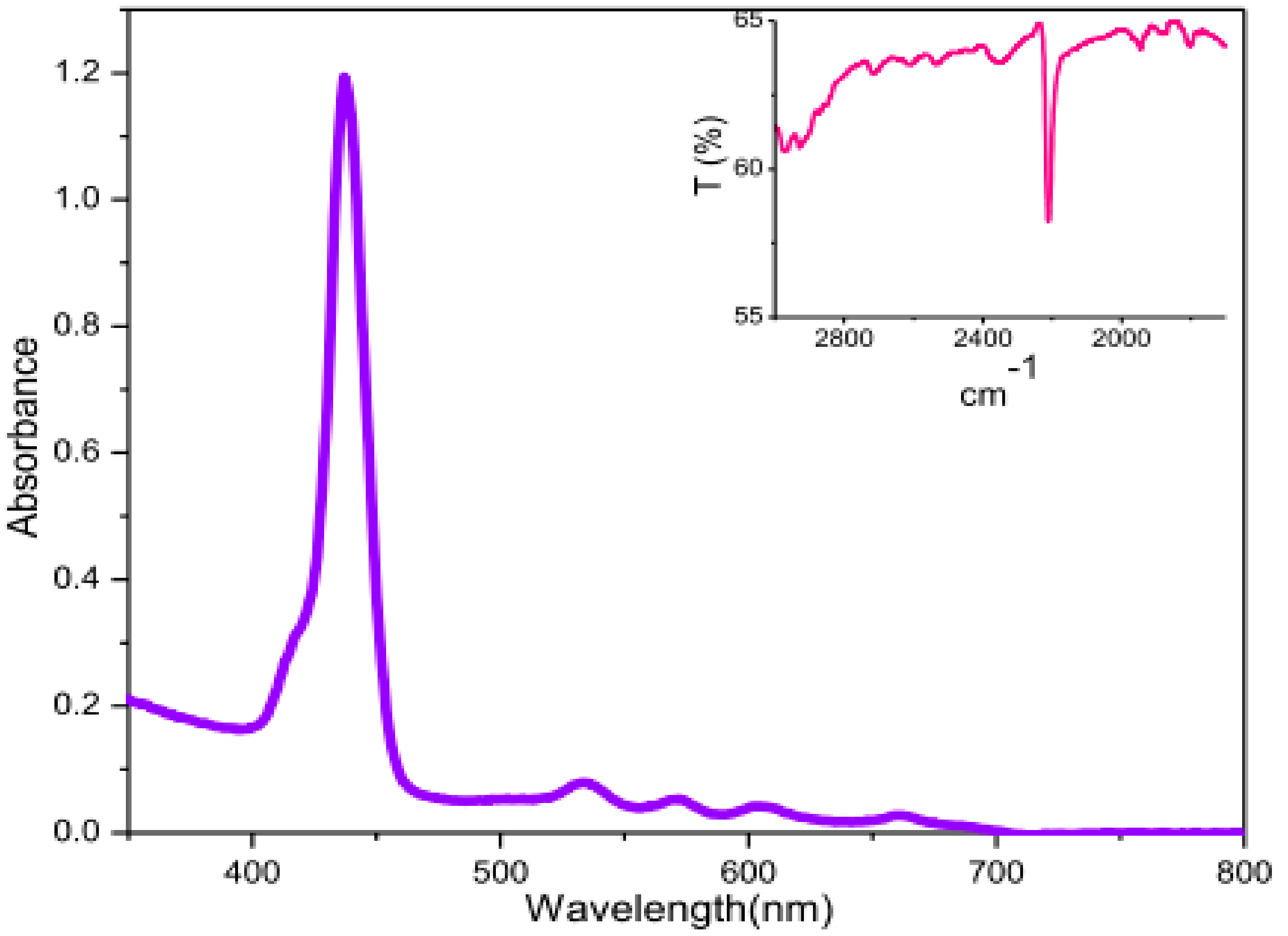 Molecules 22 01941 g002