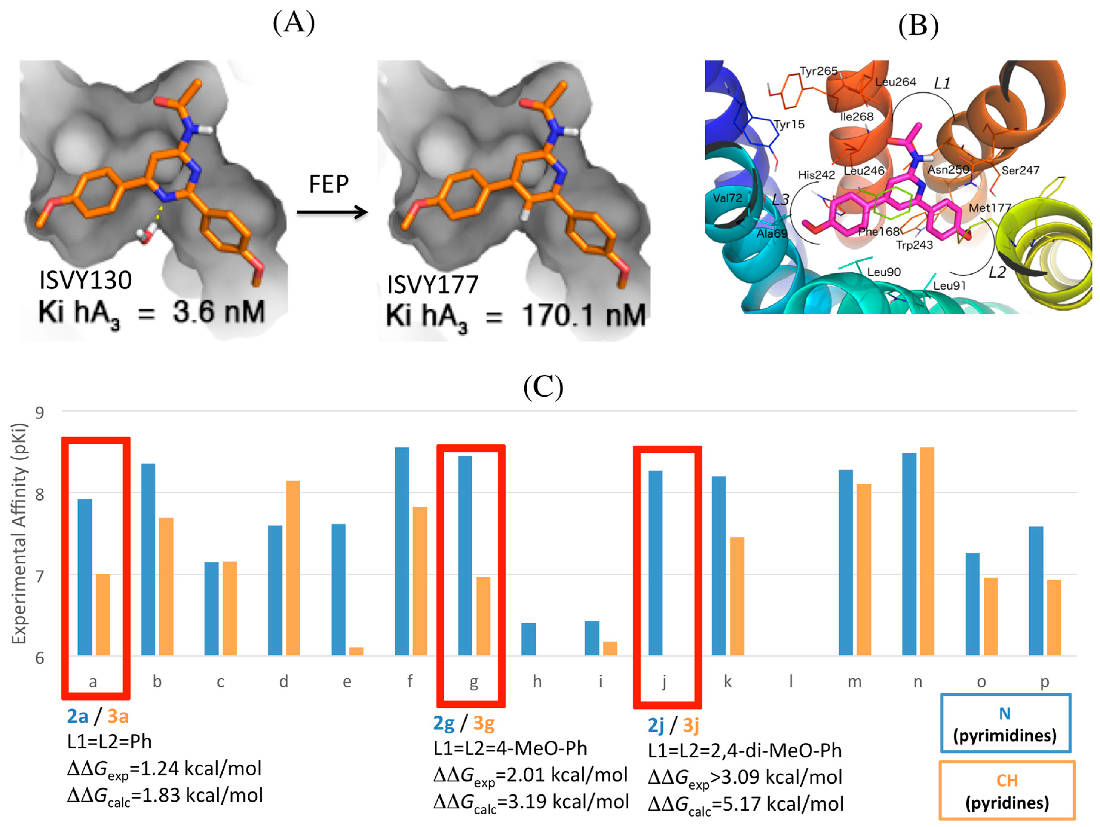 Molecules 22 01945 g005
