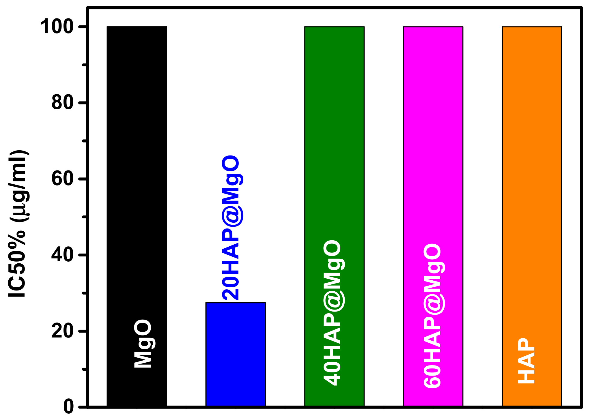 Molecules 22 01947 g007