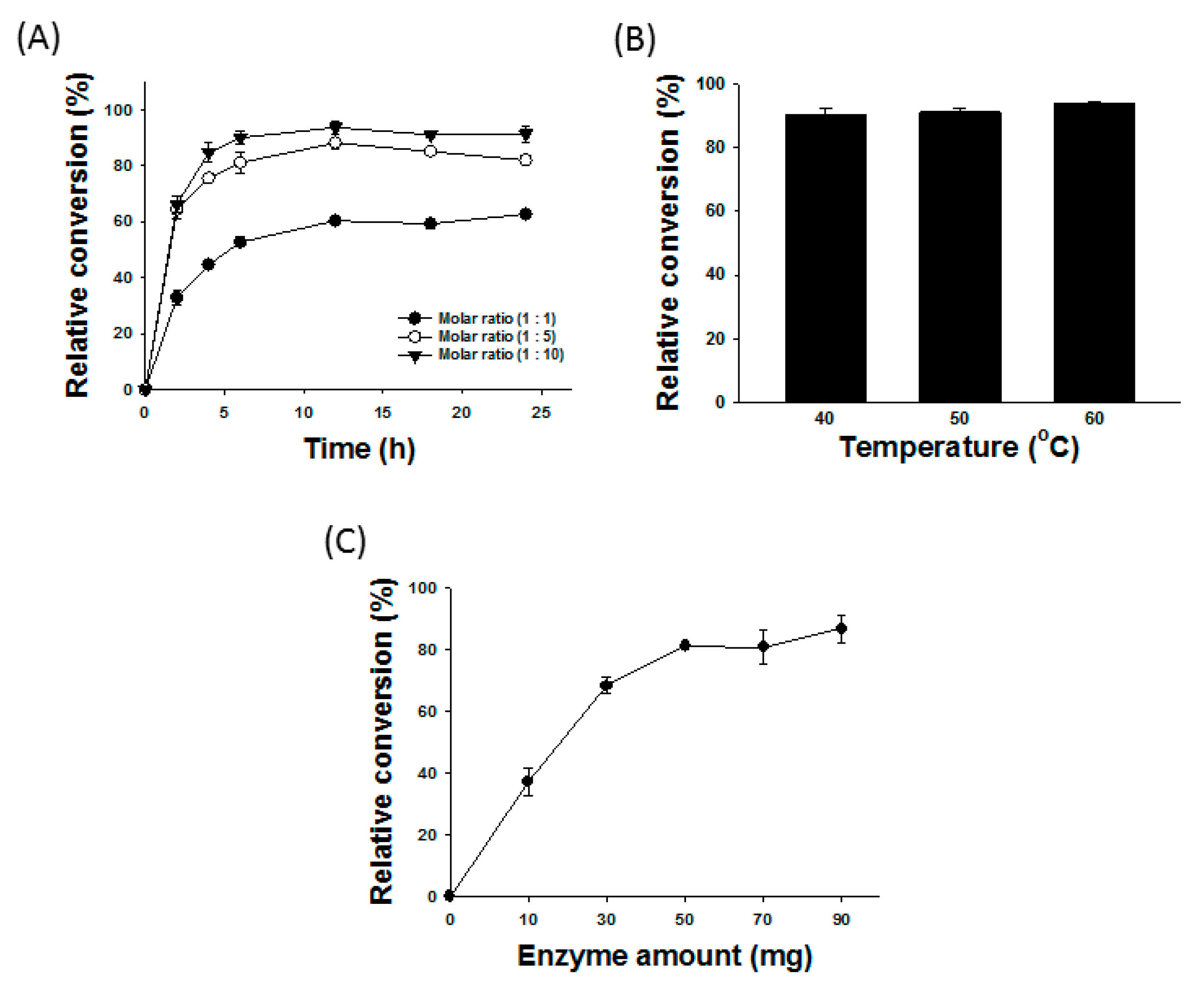 Molecules 22 01972 g003