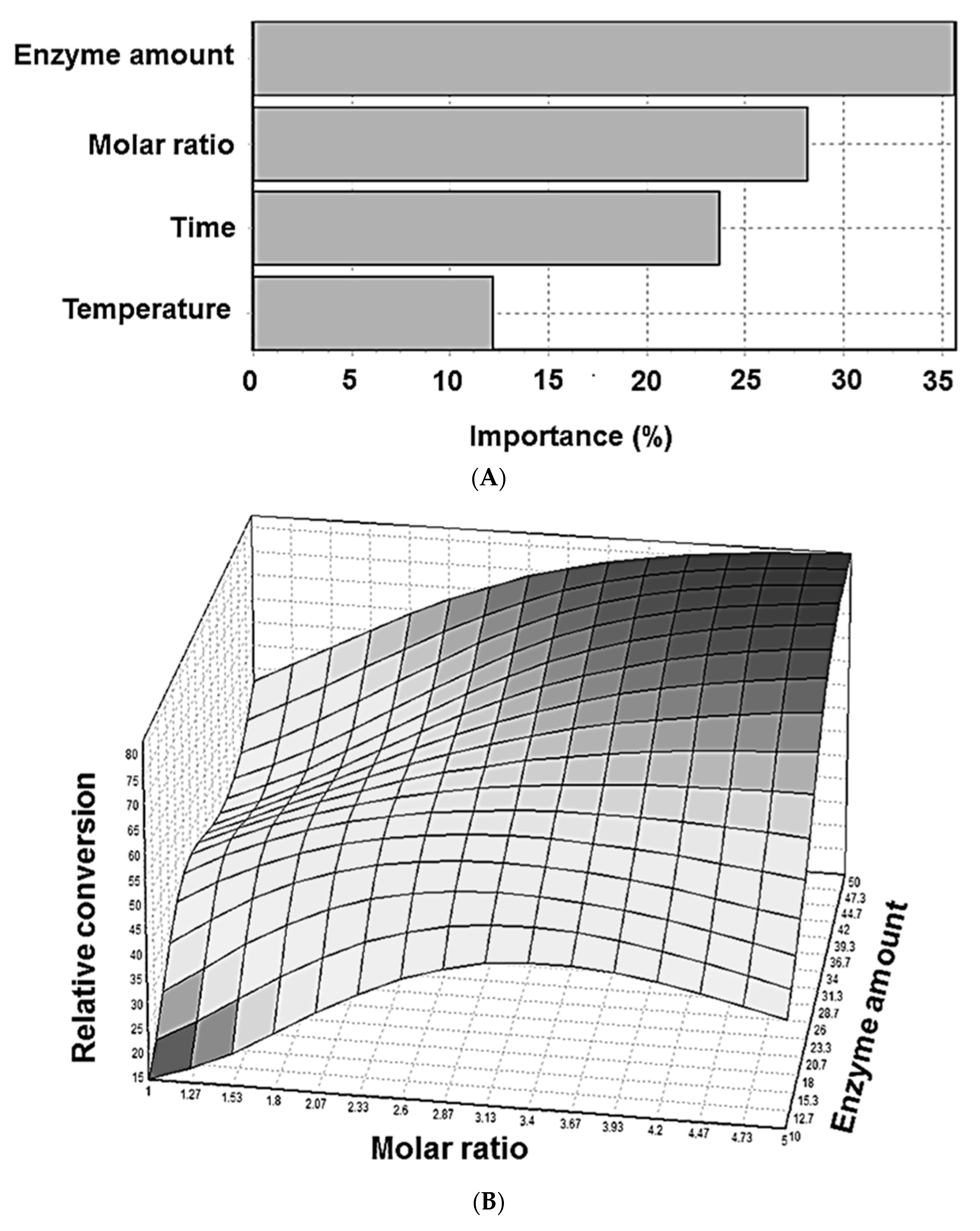 Molecules 22 01972 g007