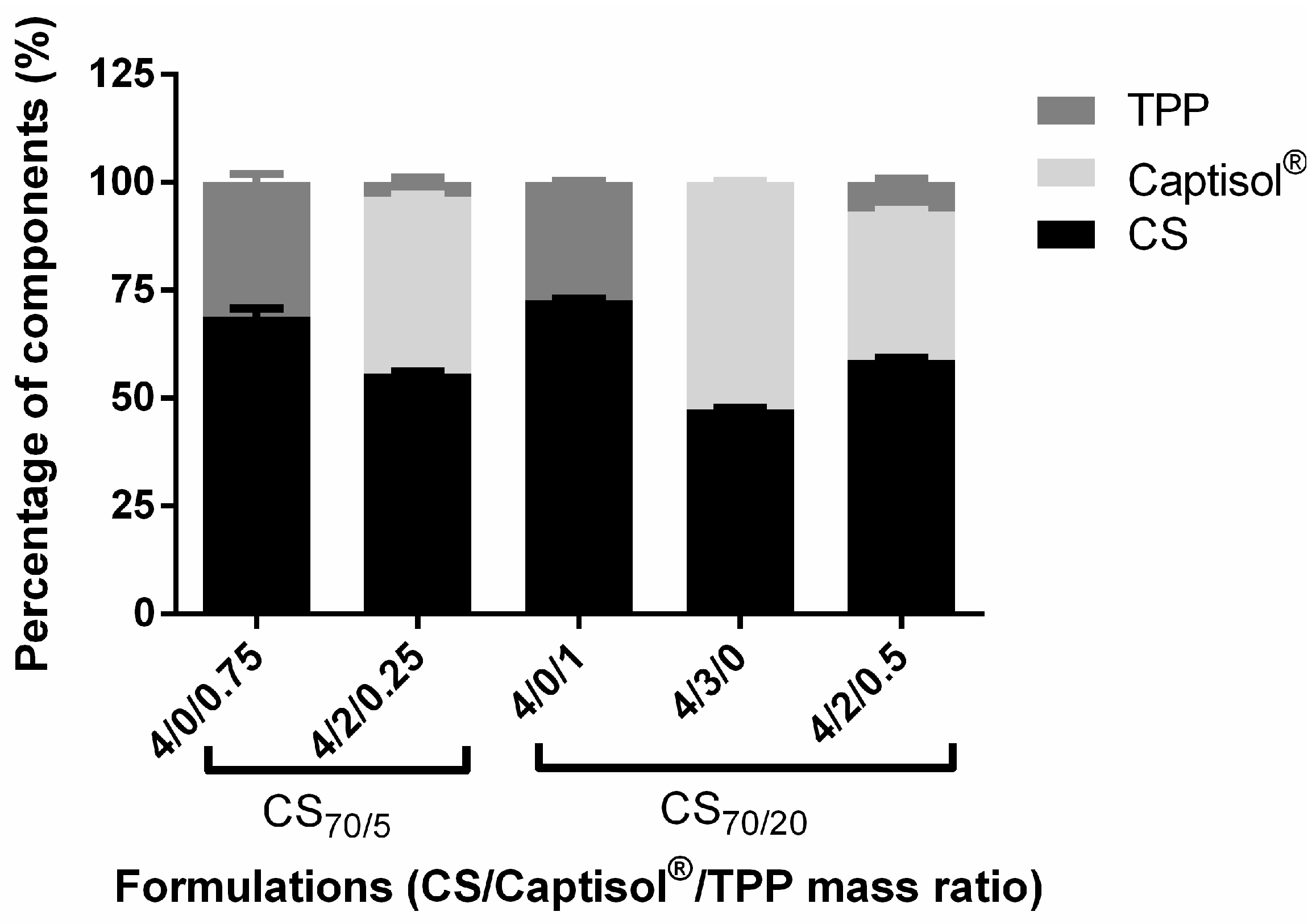 Molecules 22 01975 g005