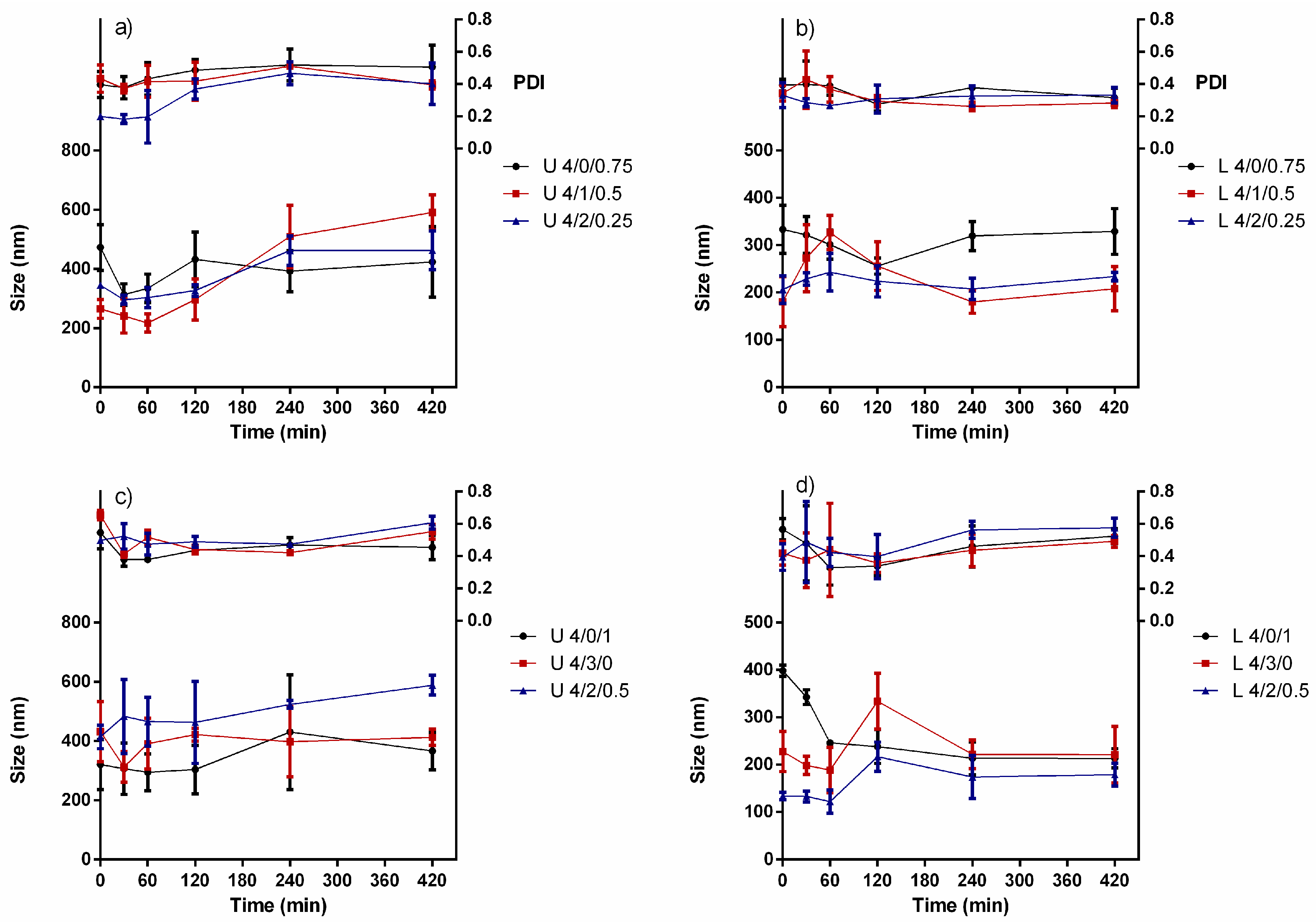 Molecules 22 01975 g006