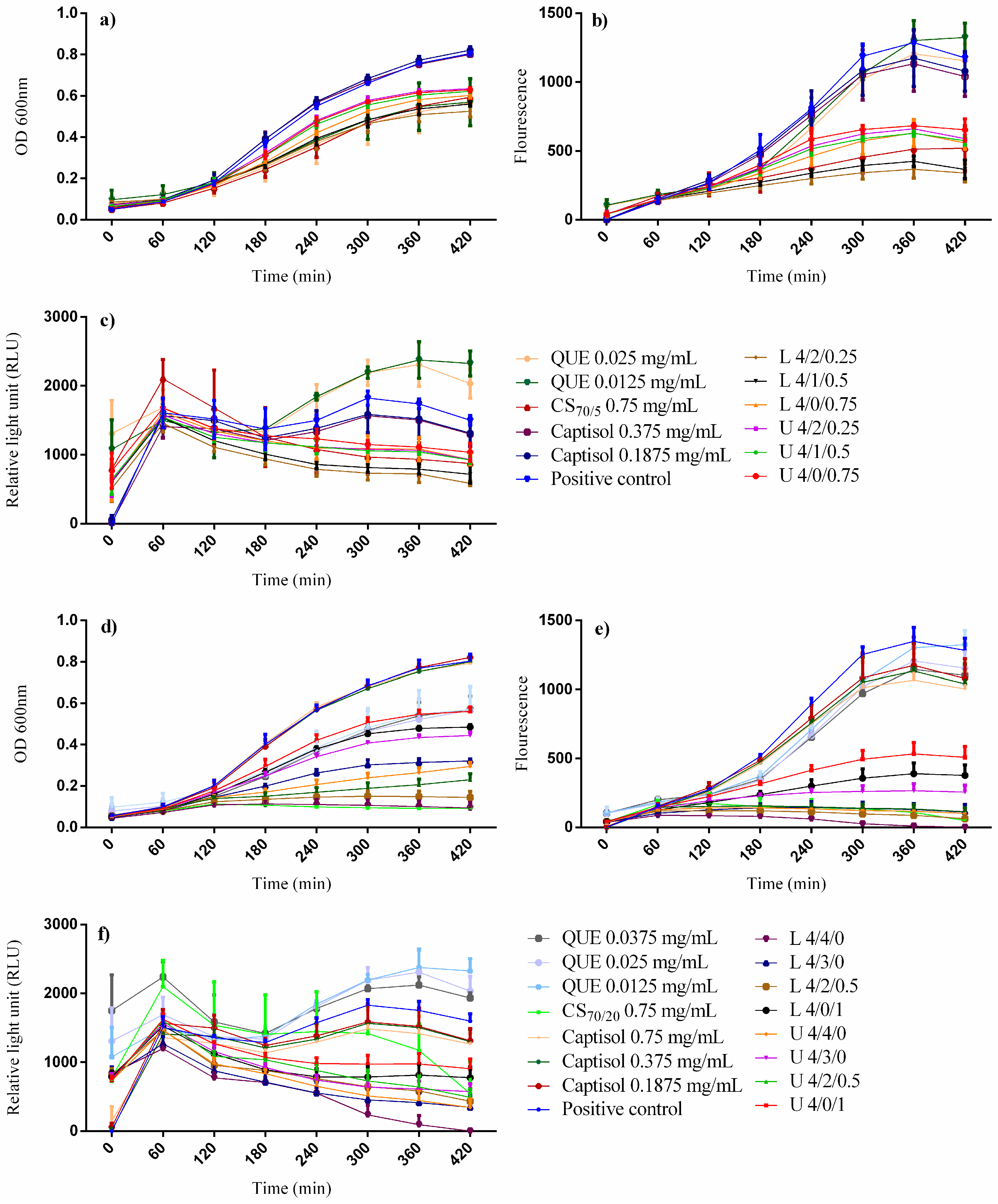 Molecules 22 01975 g009a