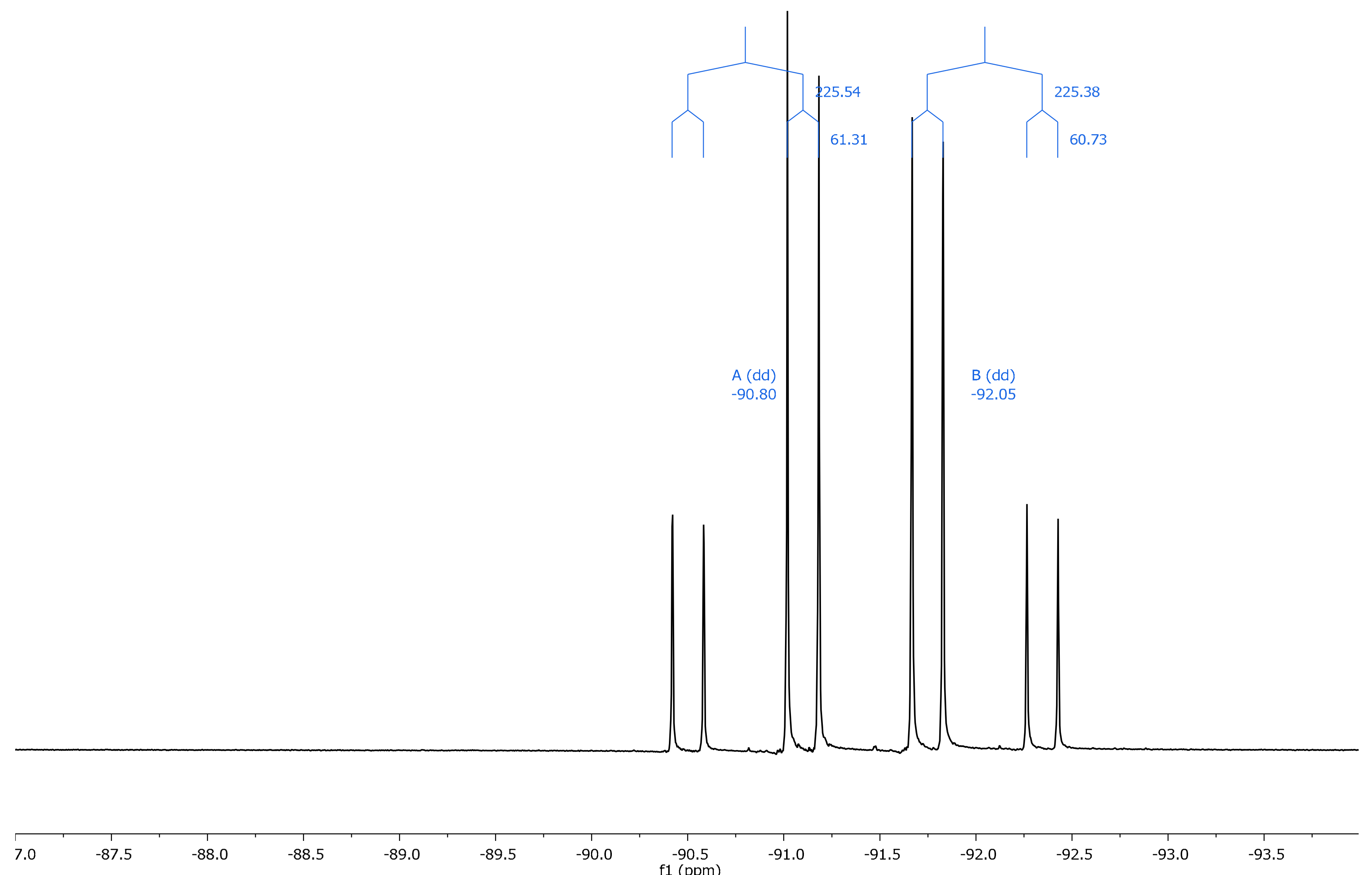 Molecules 22 02003 g003
