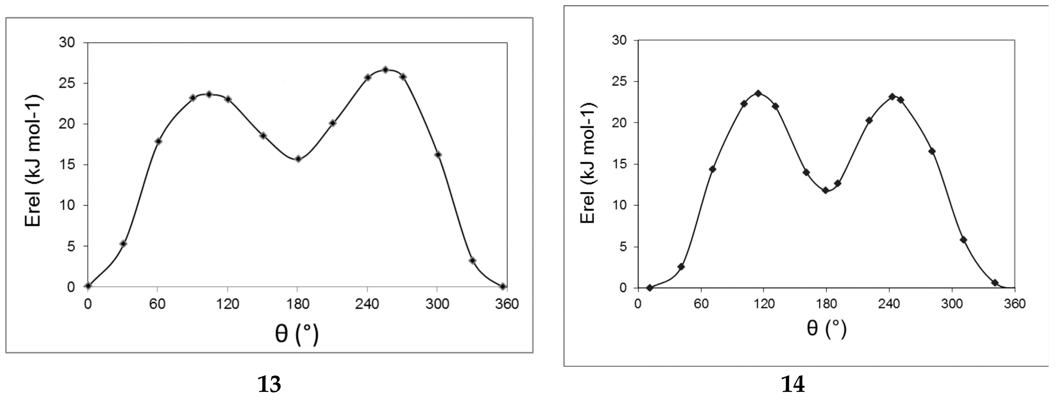 Molecules 22 02003 g005